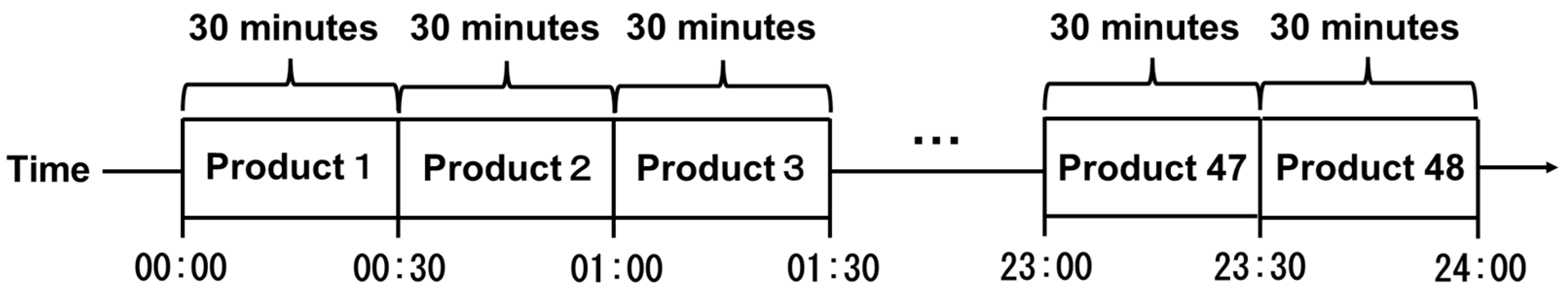 Energies 15 04218 g004