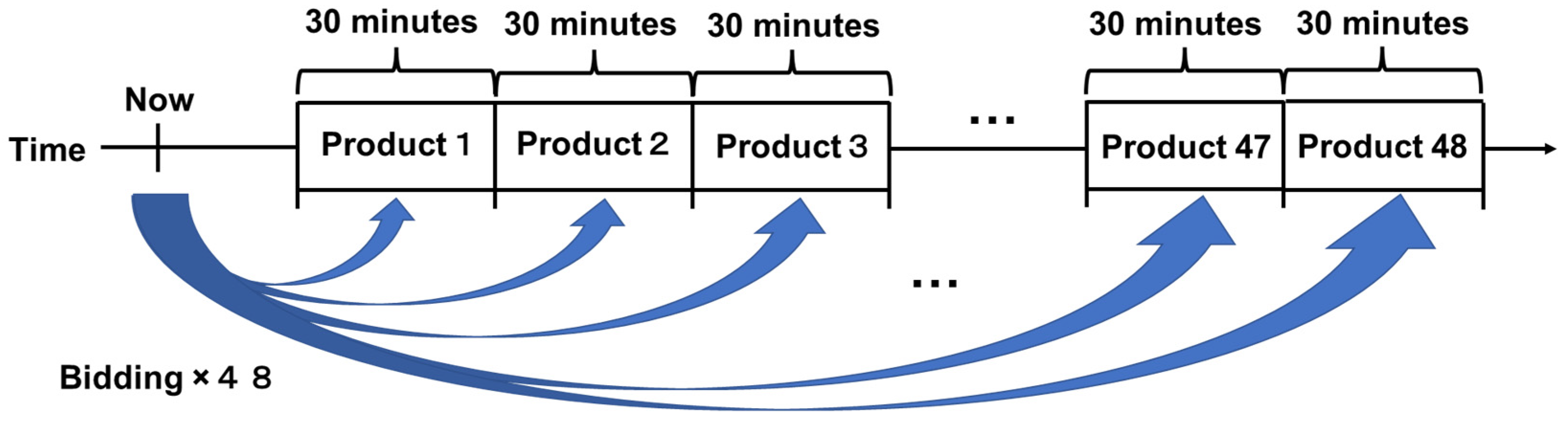 Energies 15 04218 g005