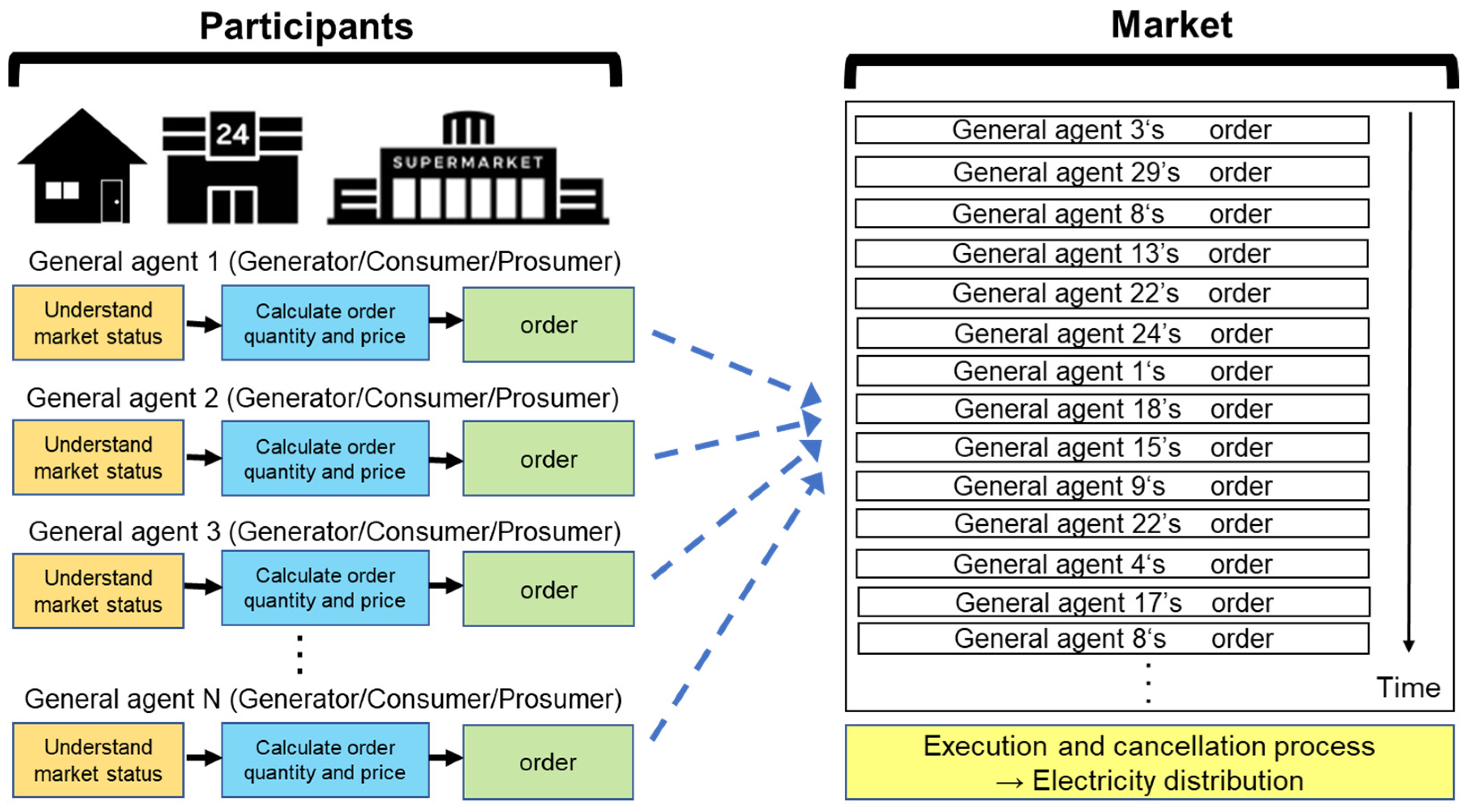 Energies 15 04218 g006