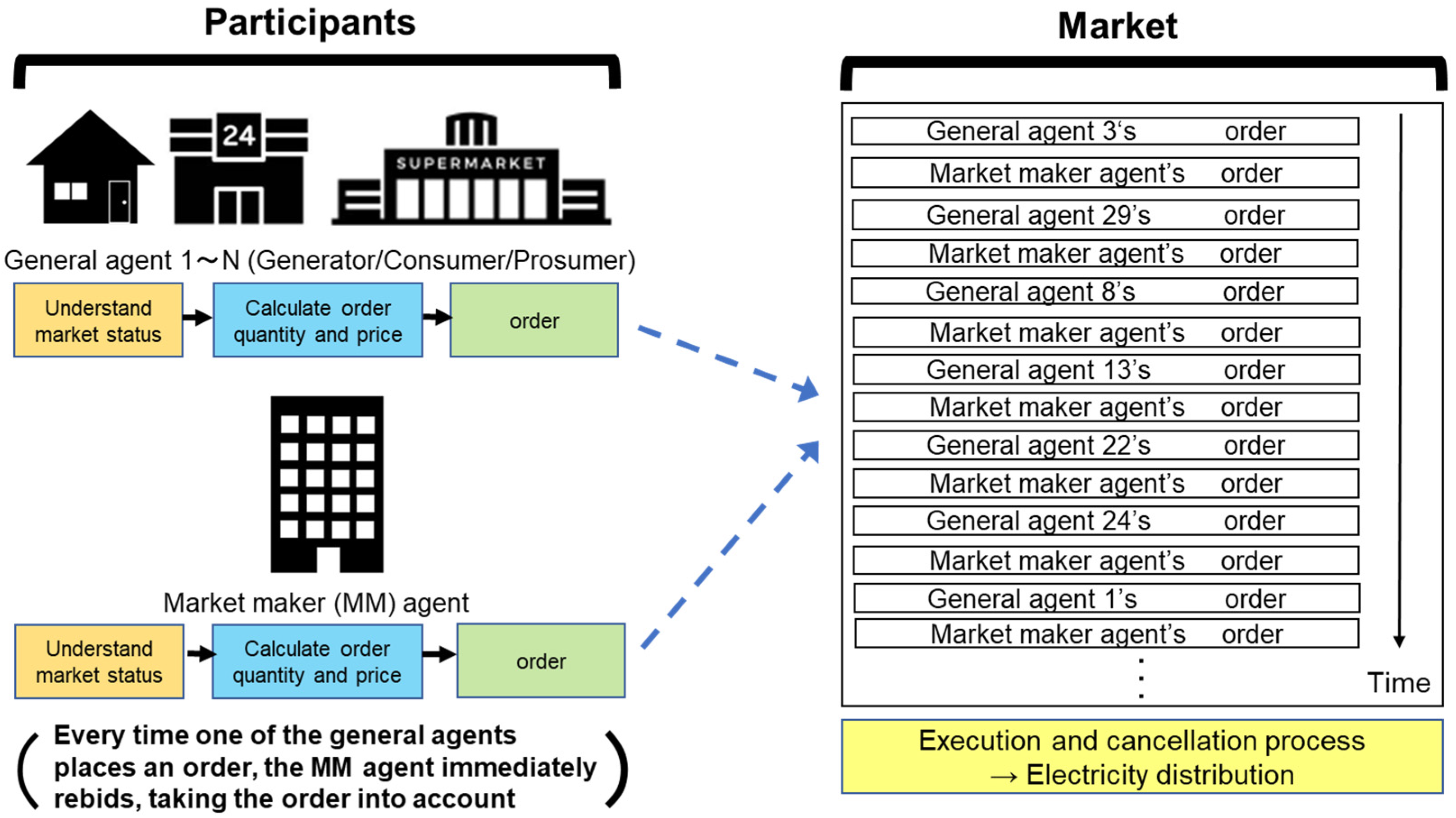 Energies 15 04218 g007