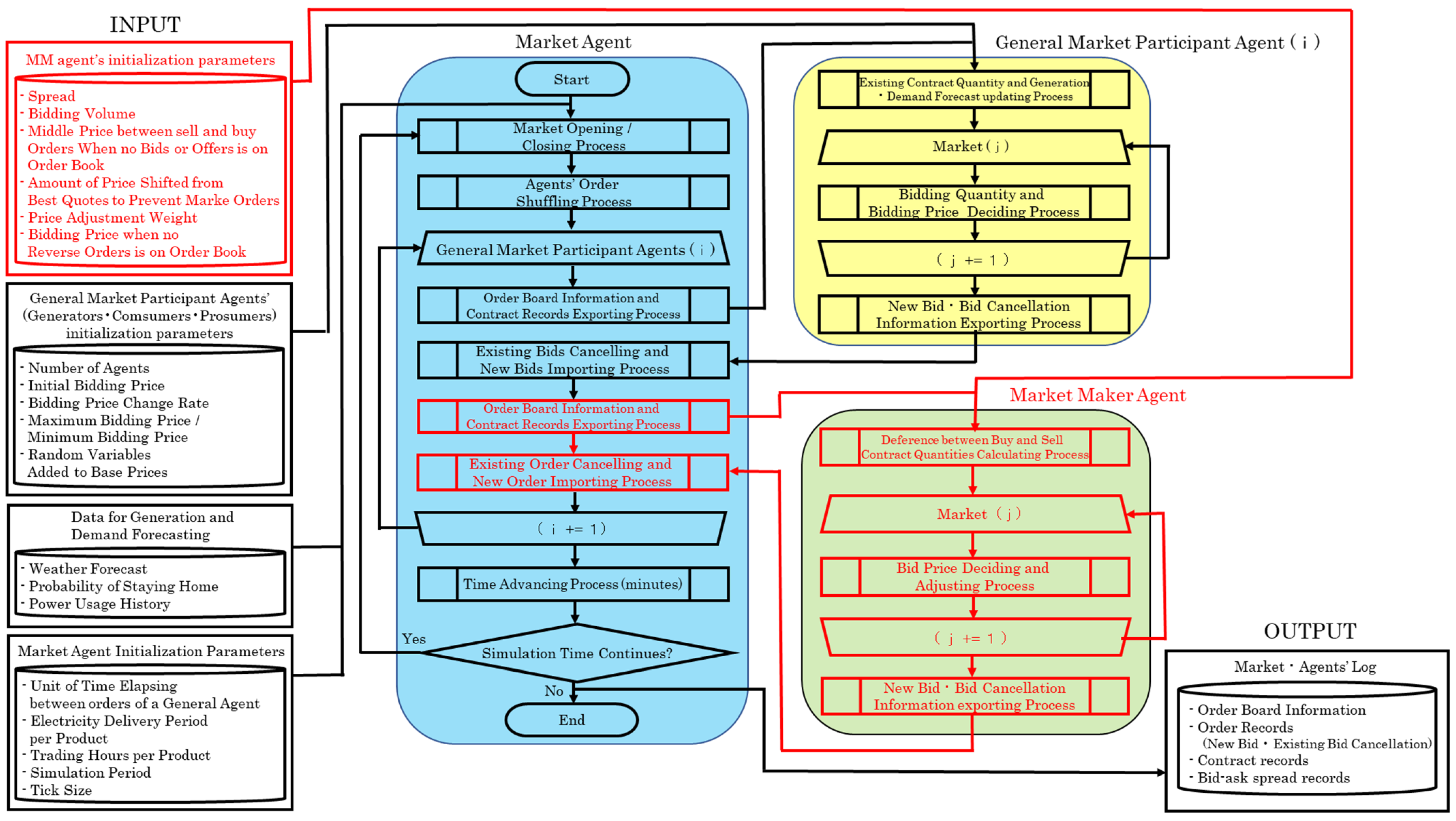 Energies 15 04218 g008