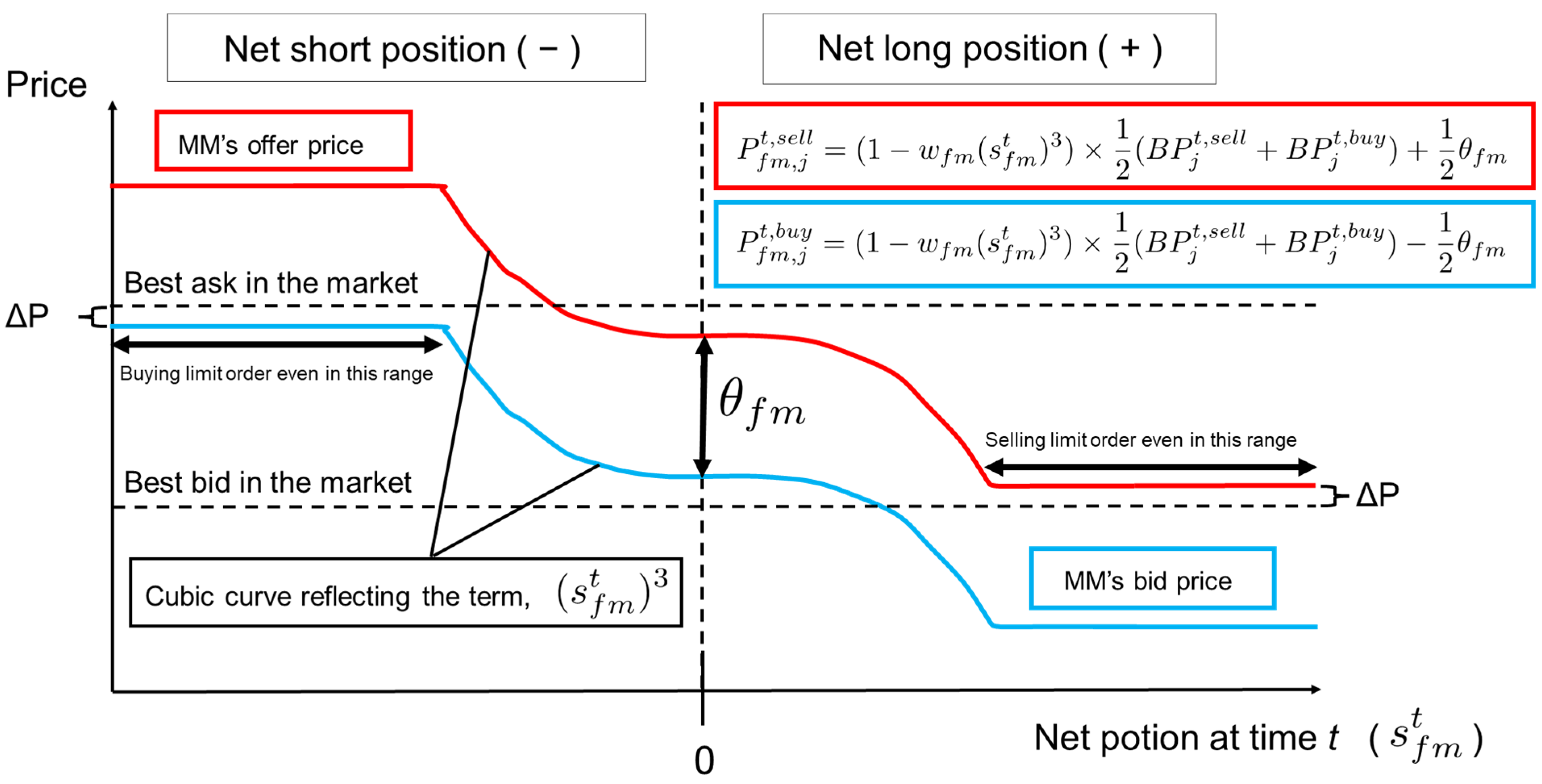 Energies 15 04218 g010