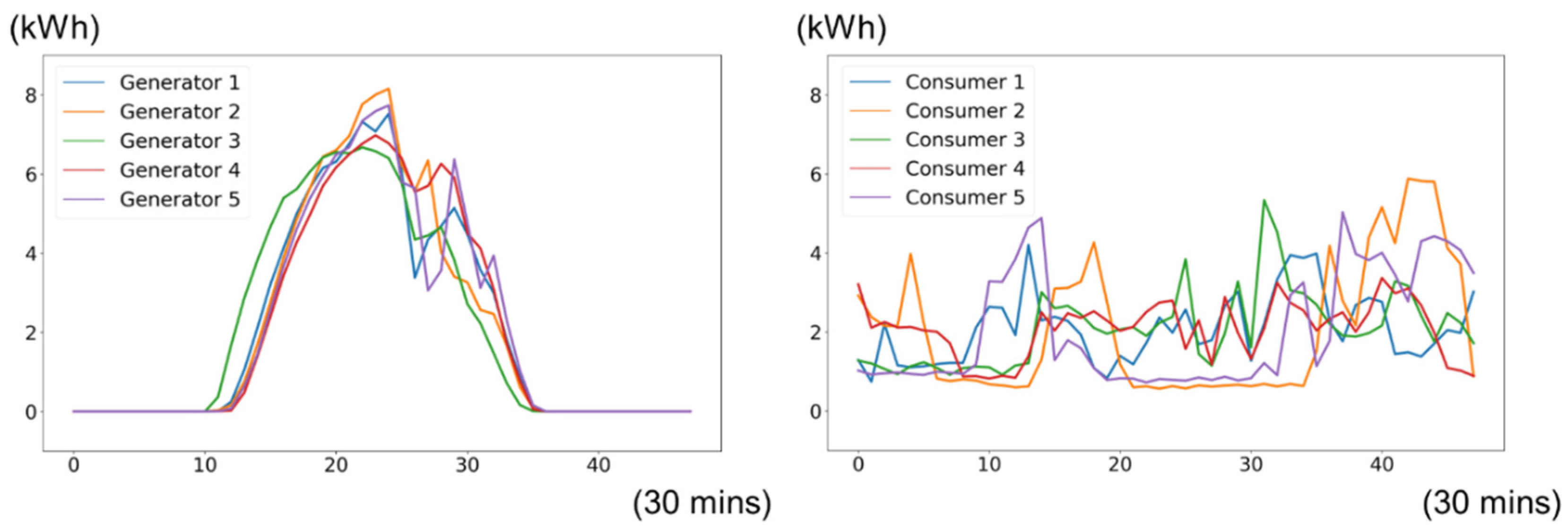 Energies 15 04218 g011