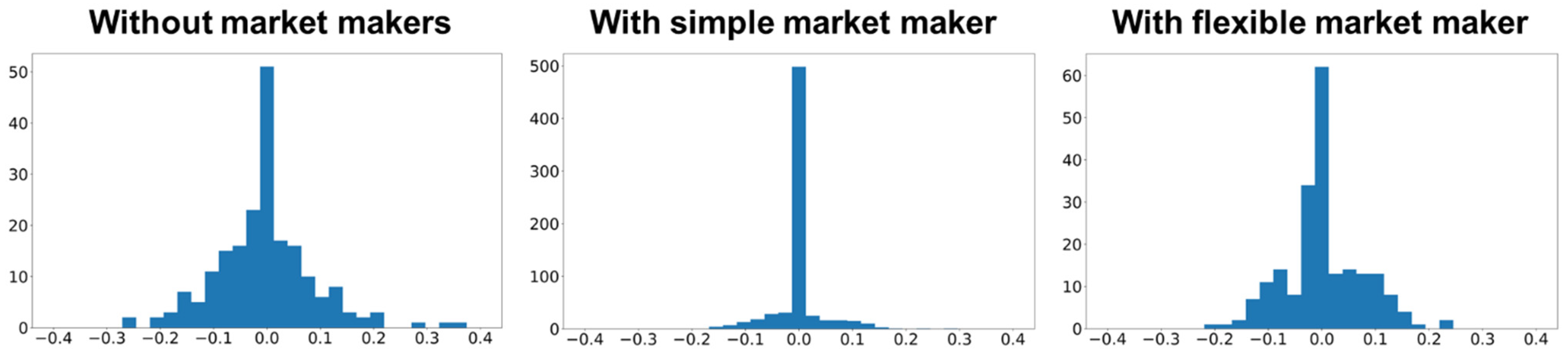 Energies 15 04218 g012