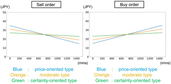 Energies 15 04218 g0a1 550