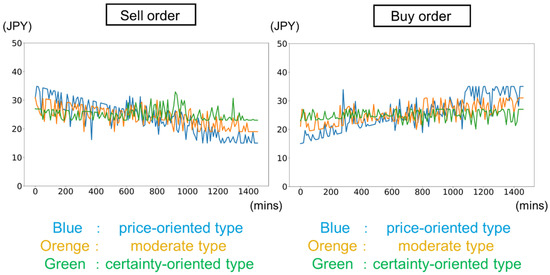 Energies 15 04218 g0a2 550