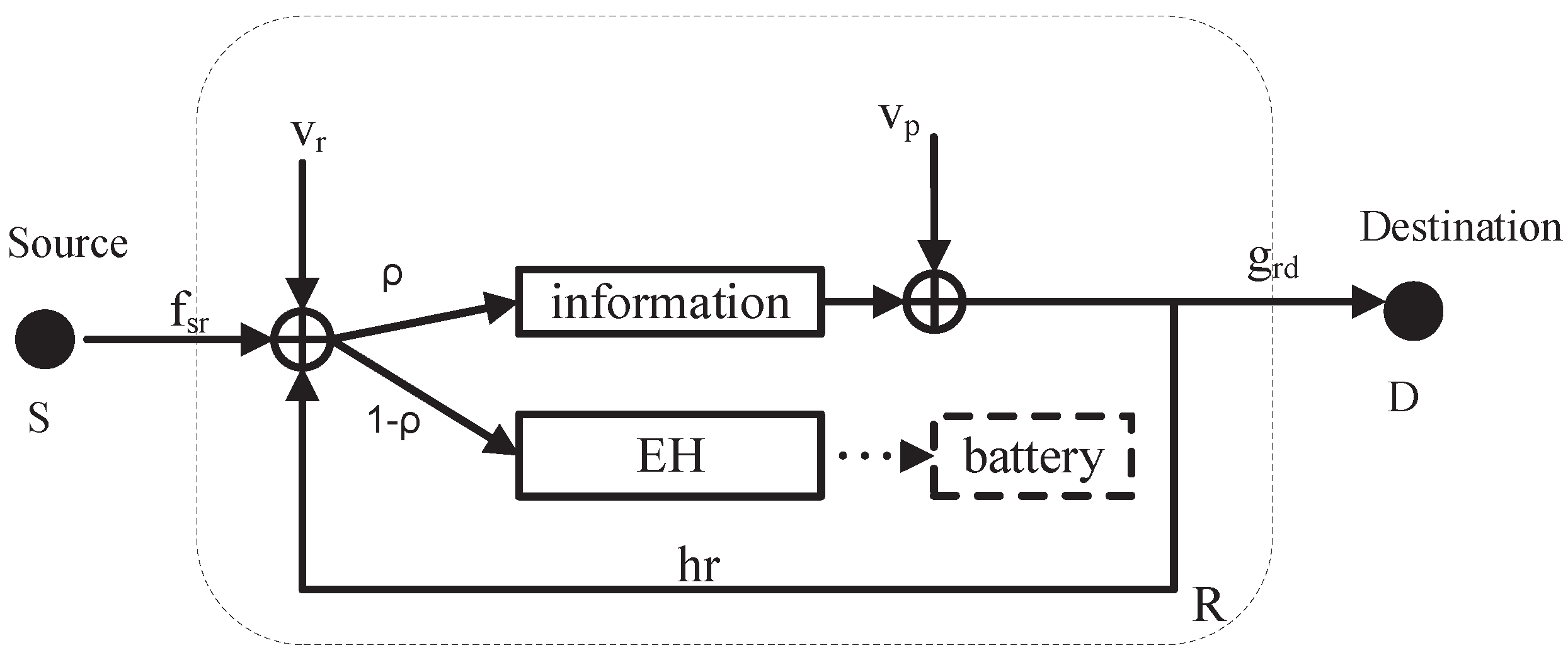 Energies 15 04220 g004