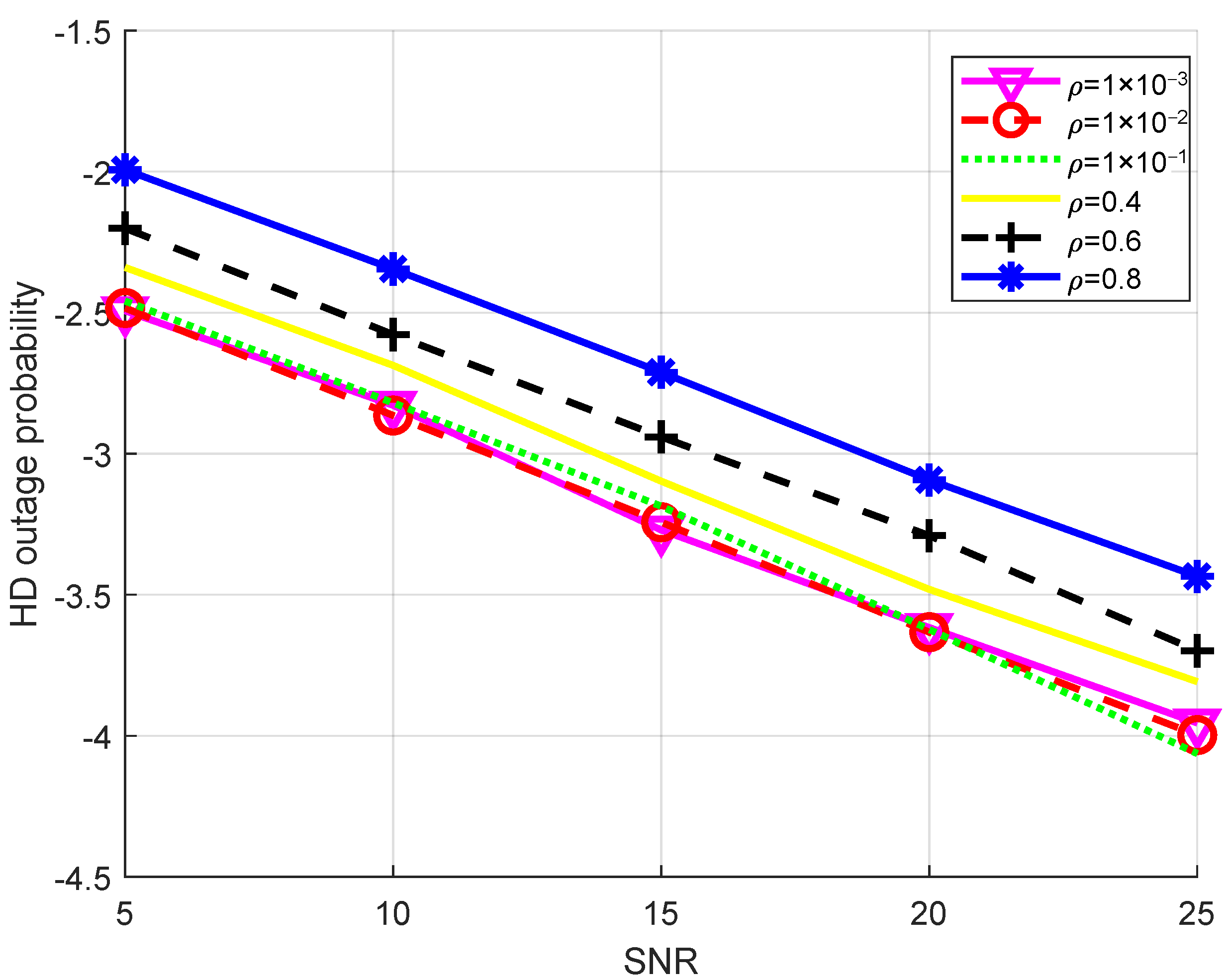 Energies 15 04220 g007