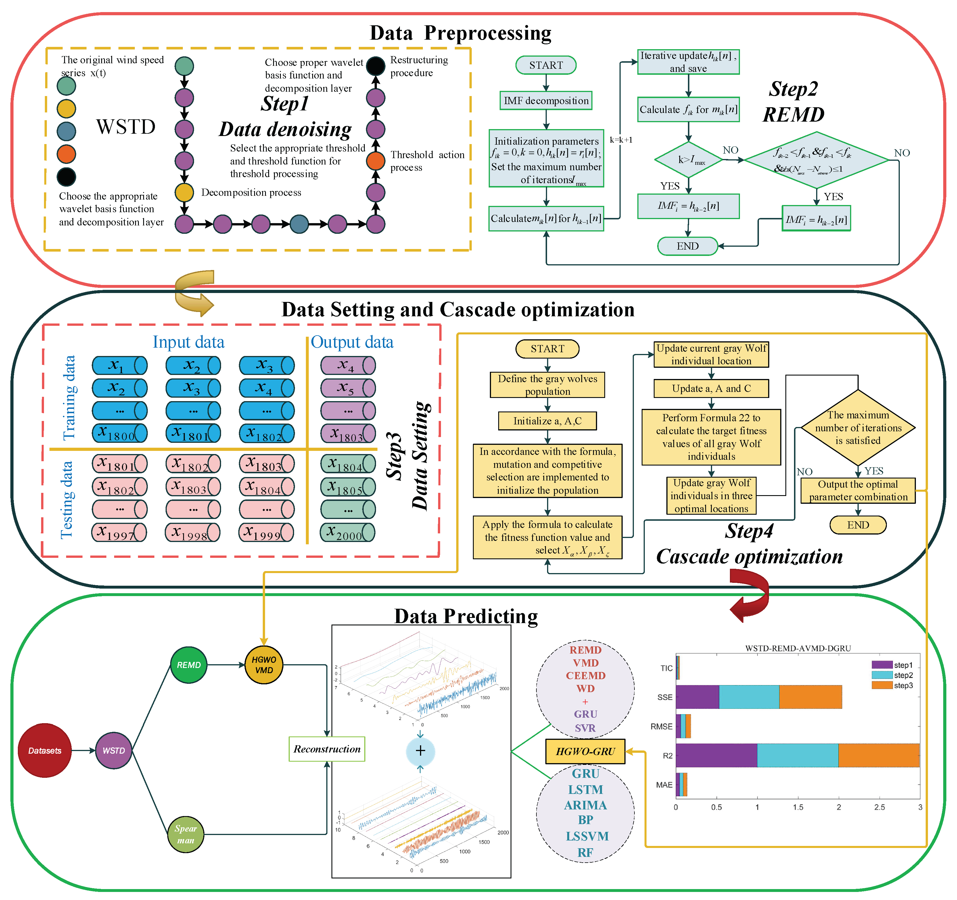 Energies 15 04221 g001