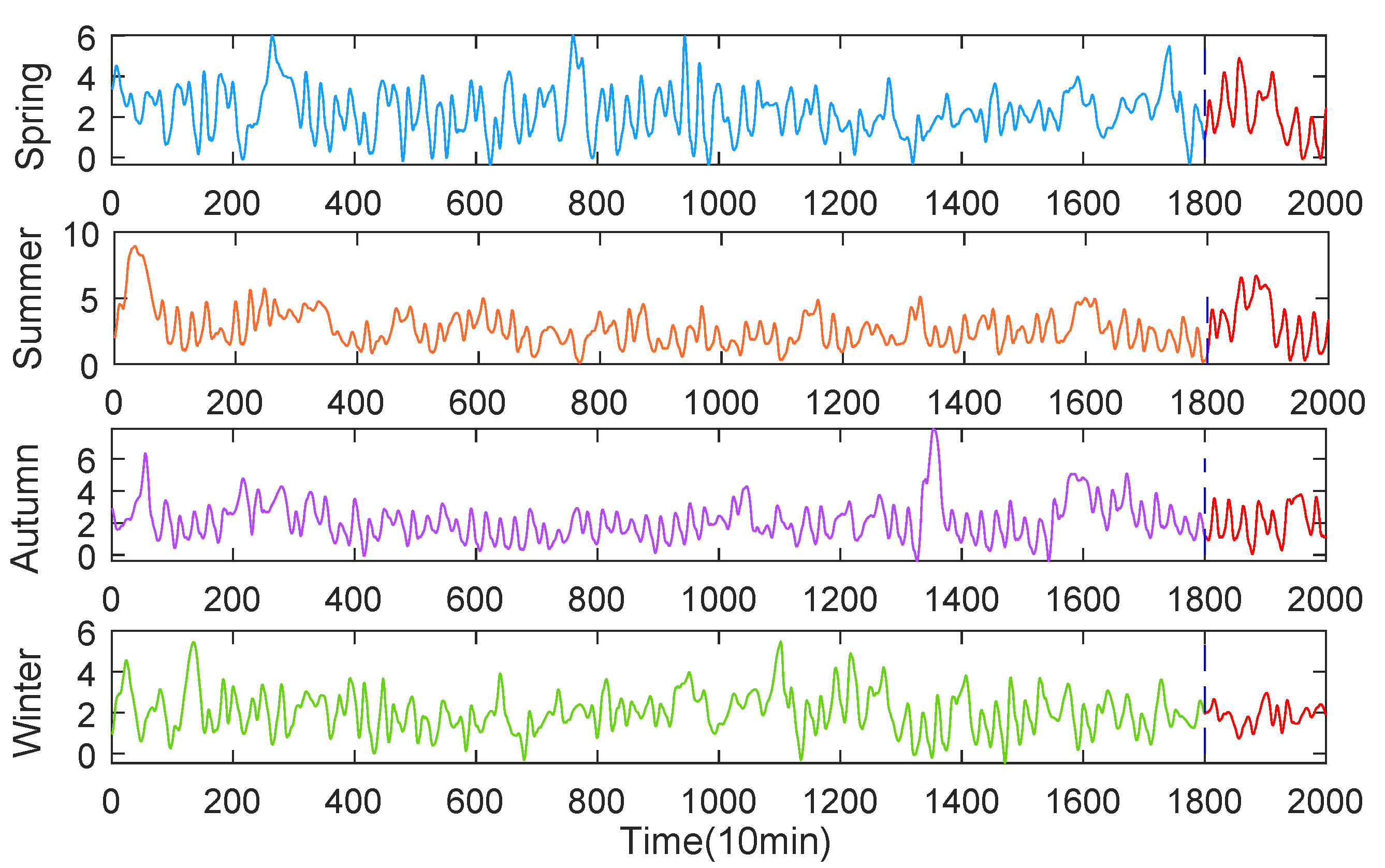 Energies 15 04221 g003