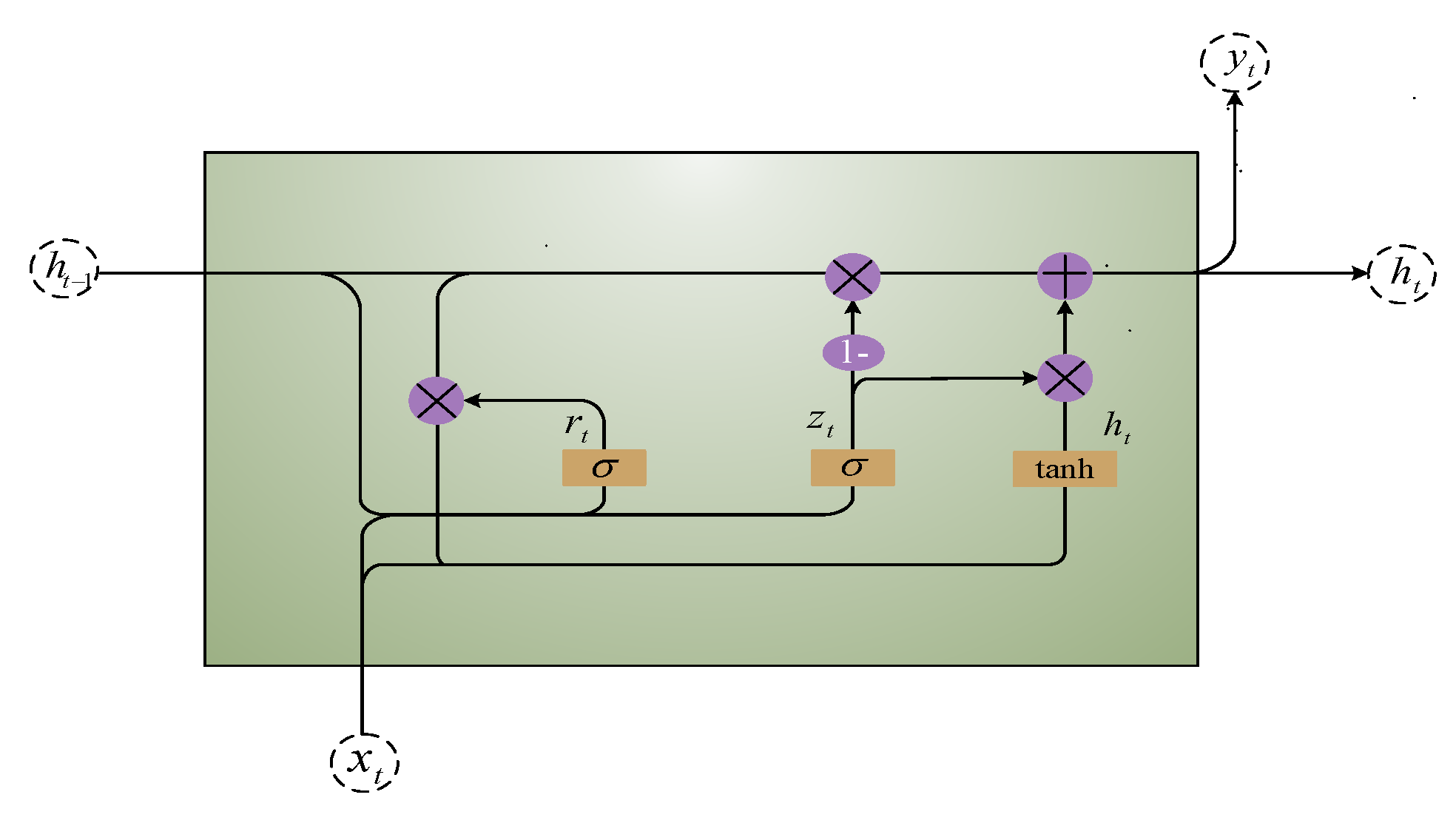 Energies 15 04221 g005