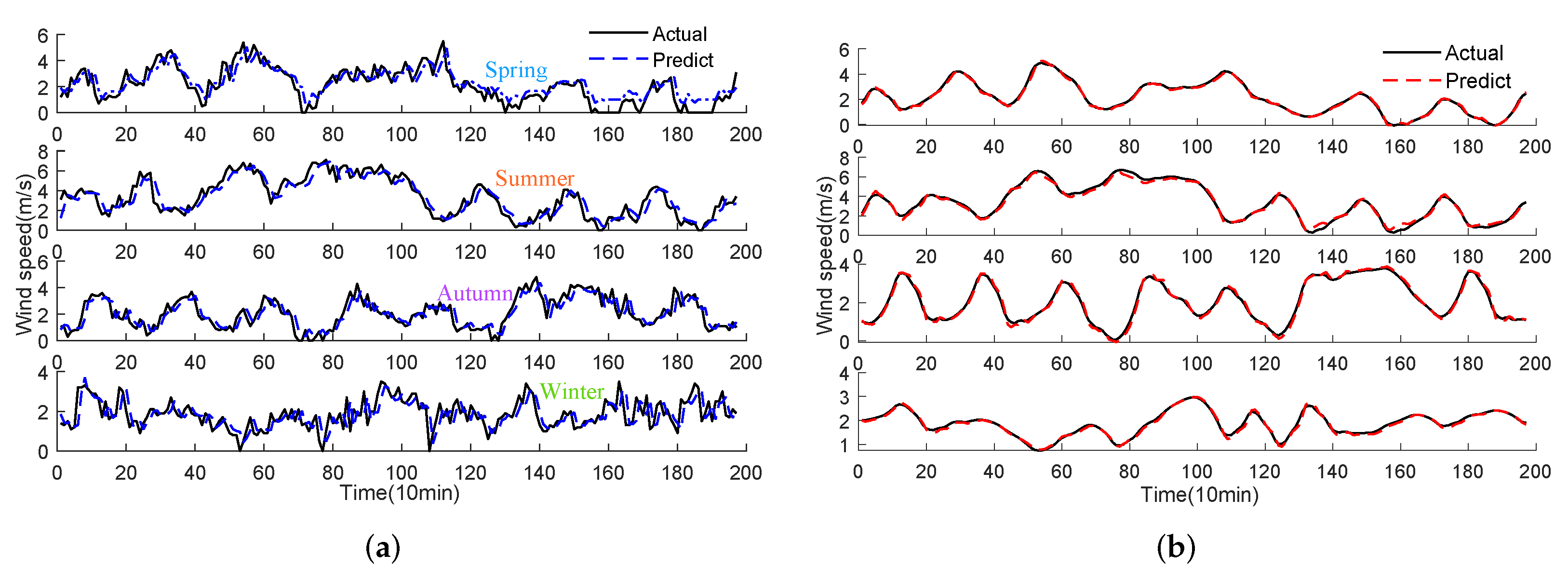 Energies 15 04221 g006