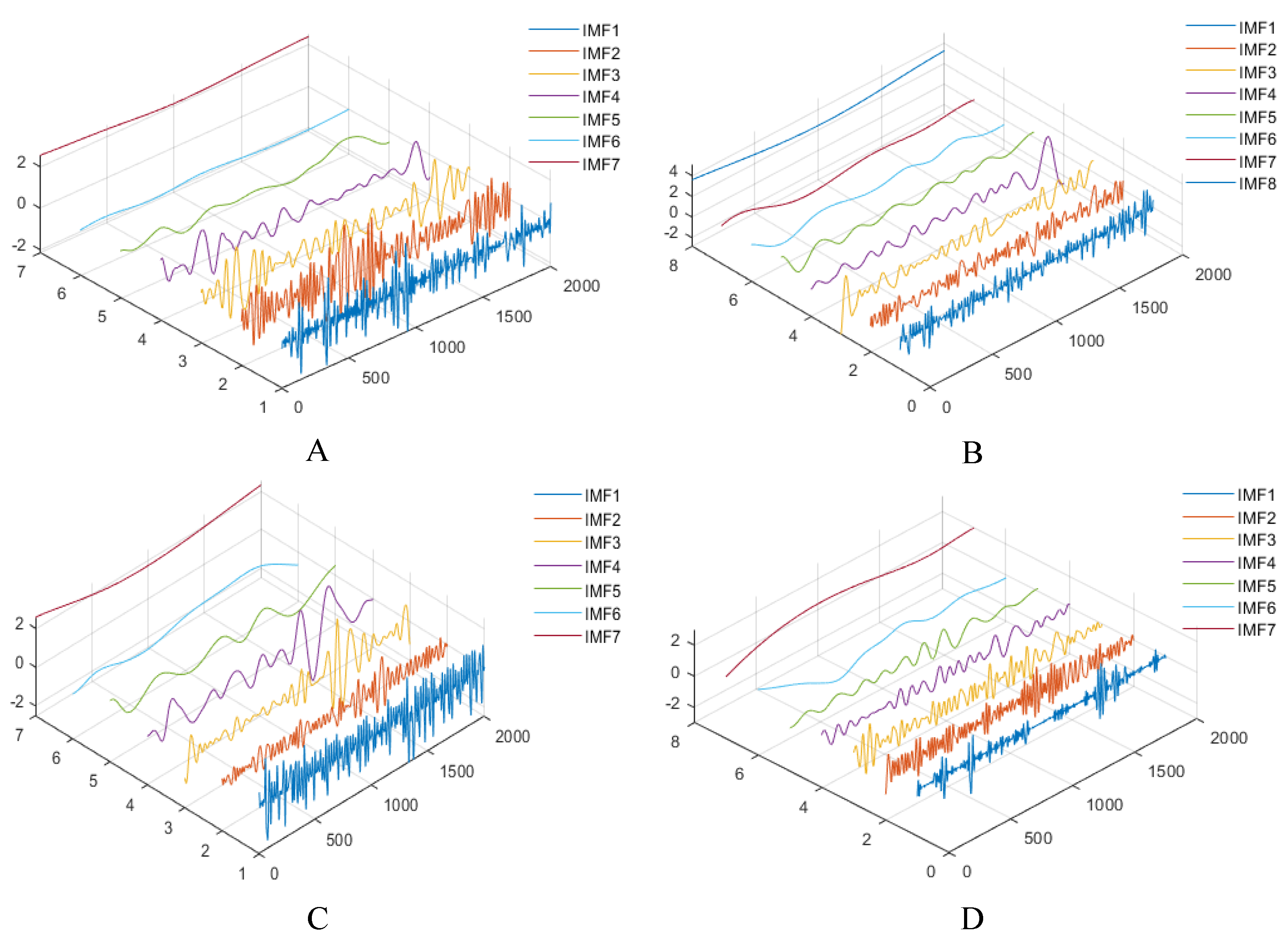 Energies 15 04221 g007