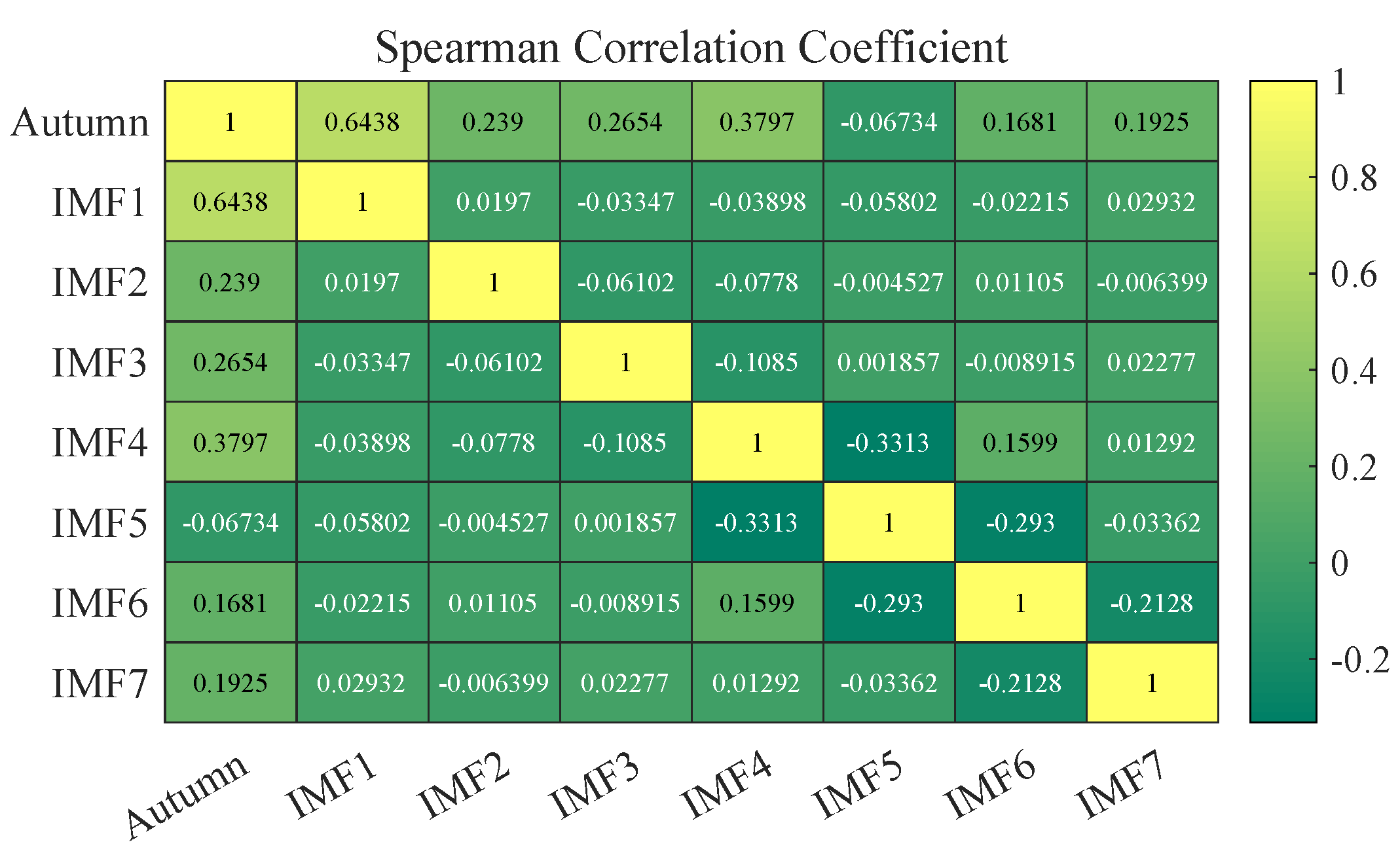 Energies 15 04221 g008