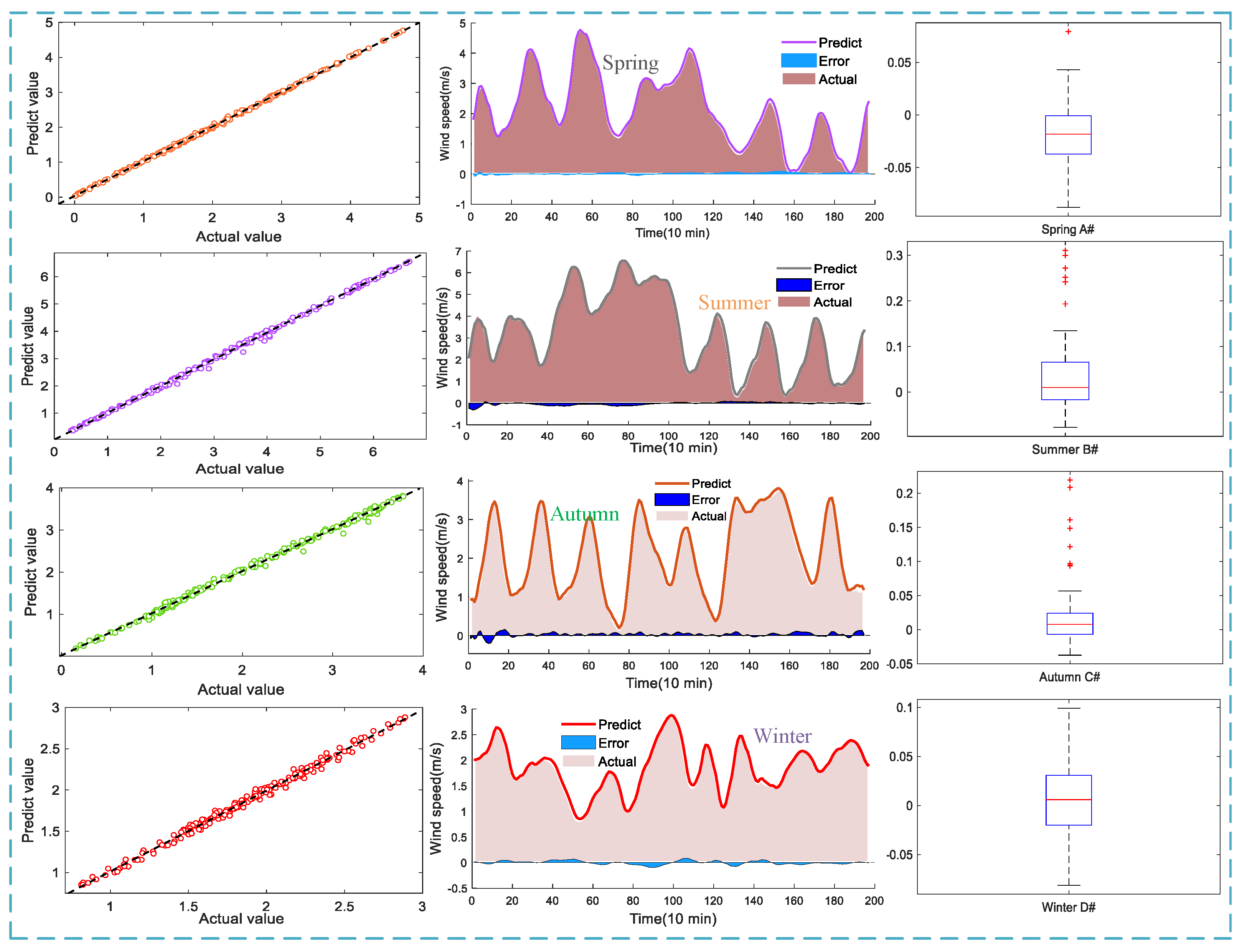 Energies 15 04221 g010