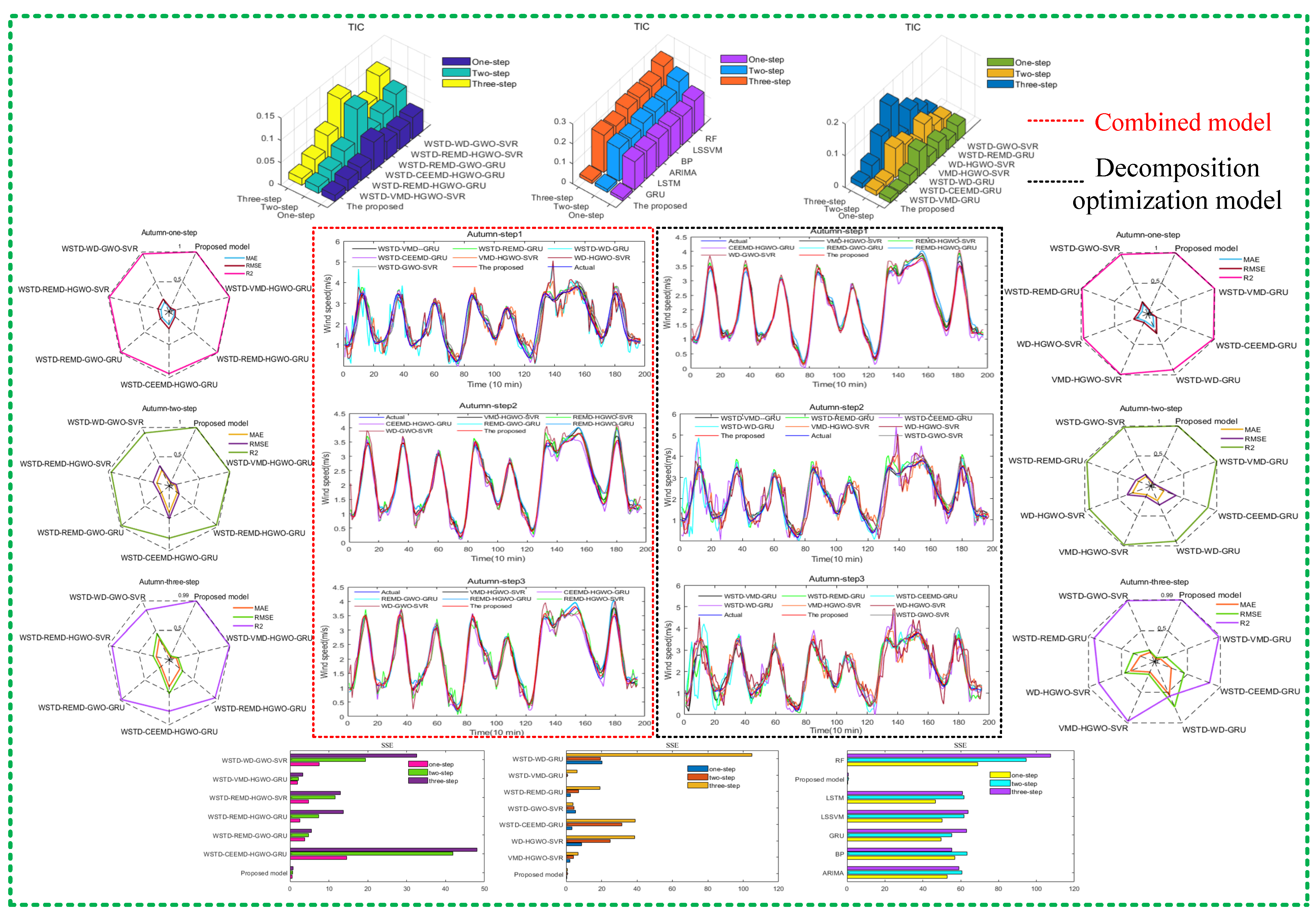 Energies 15 04221 g011