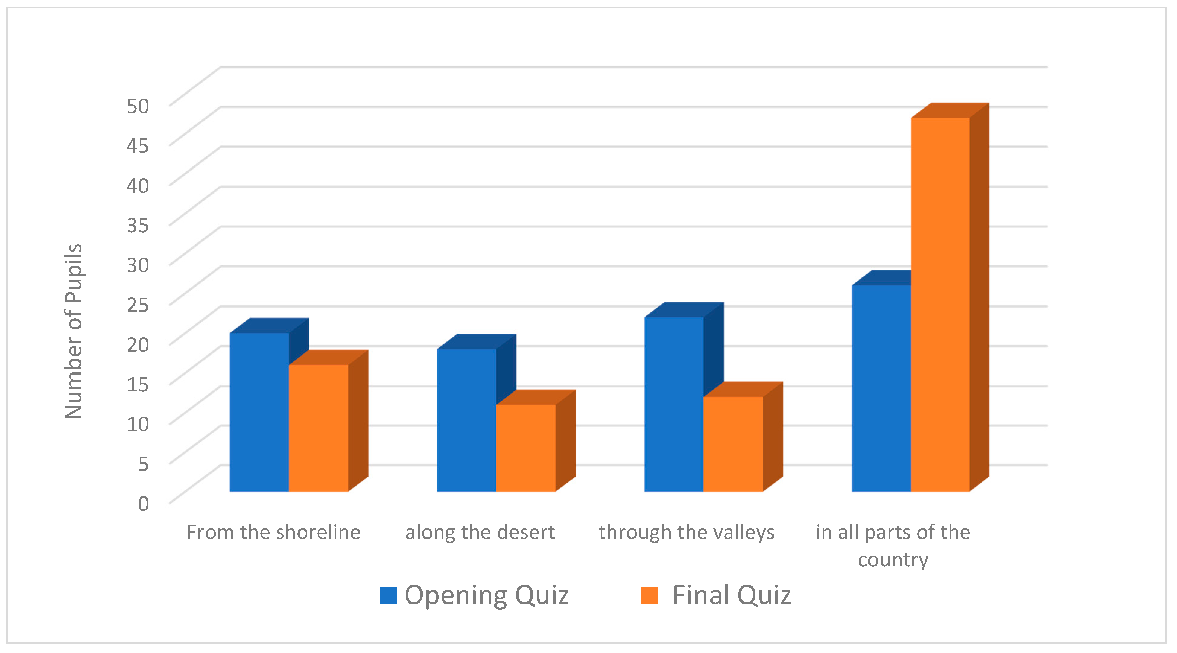 Energies 15 04226 g006