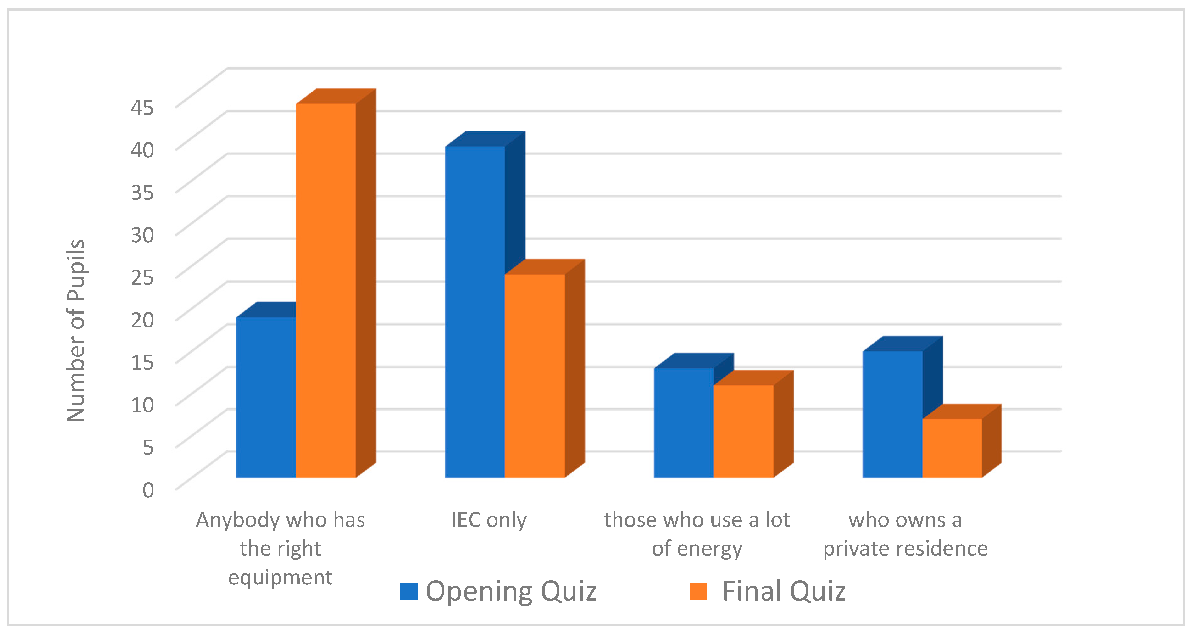 Energies 15 04226 g007