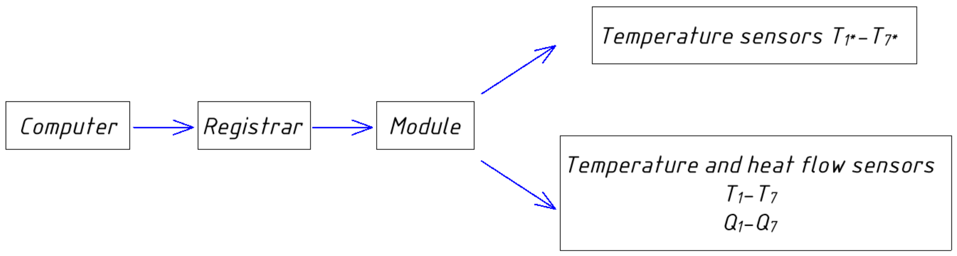Energies 15 04230 g002