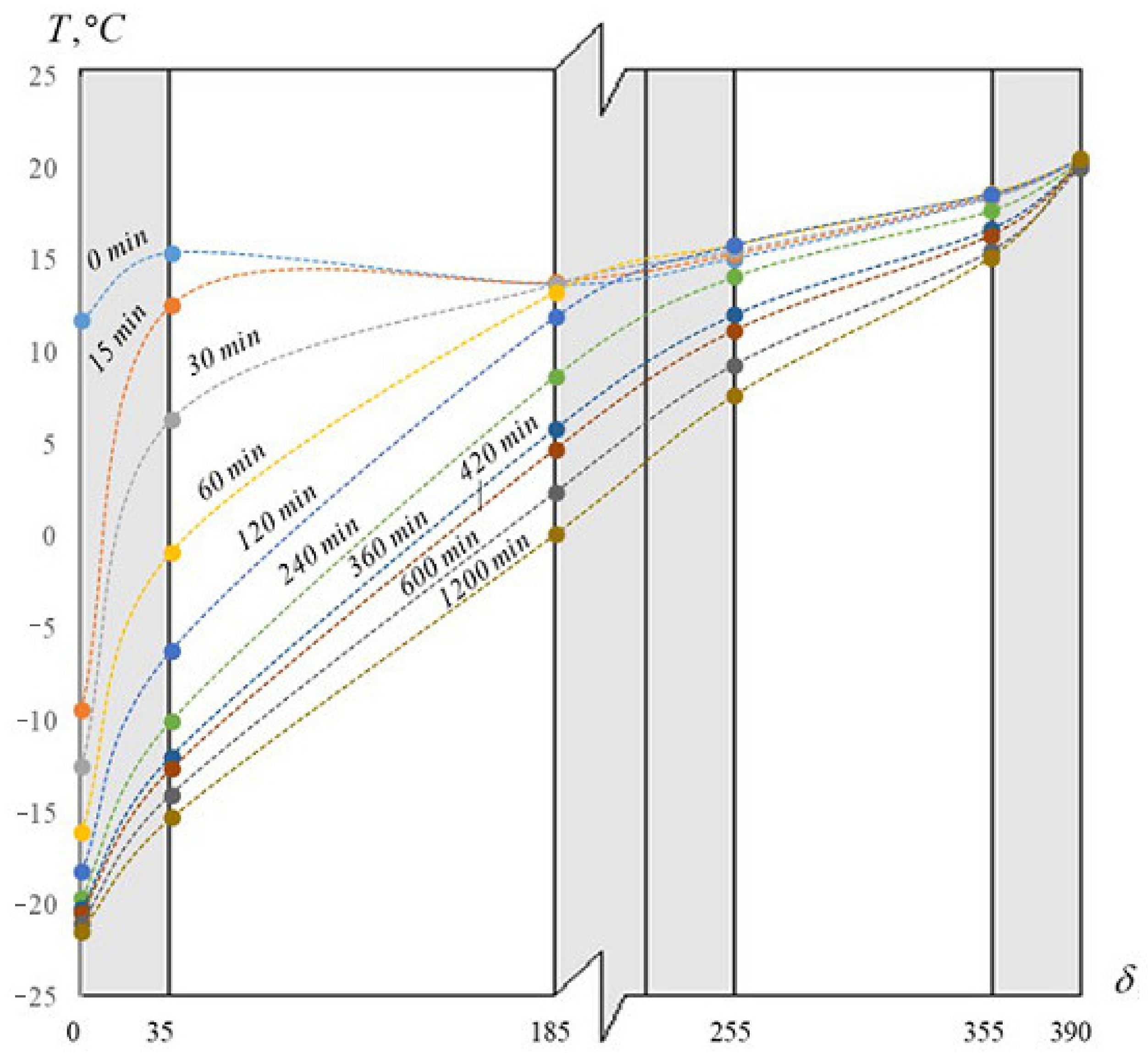 Energies 15 04230 g007