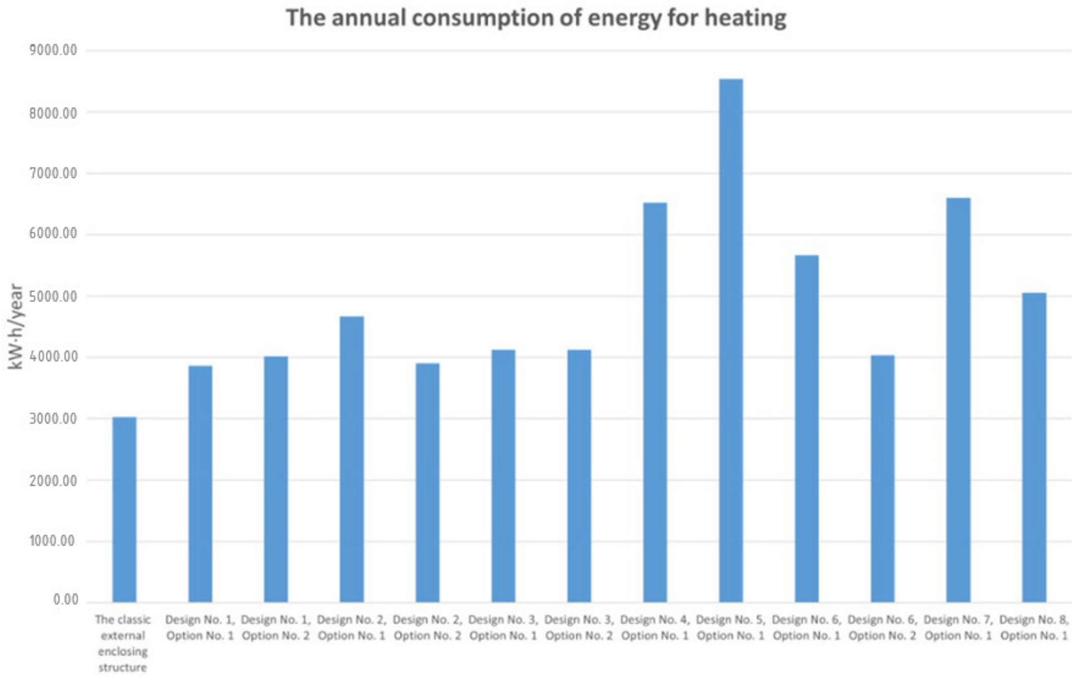 Energies 15 04230 g018