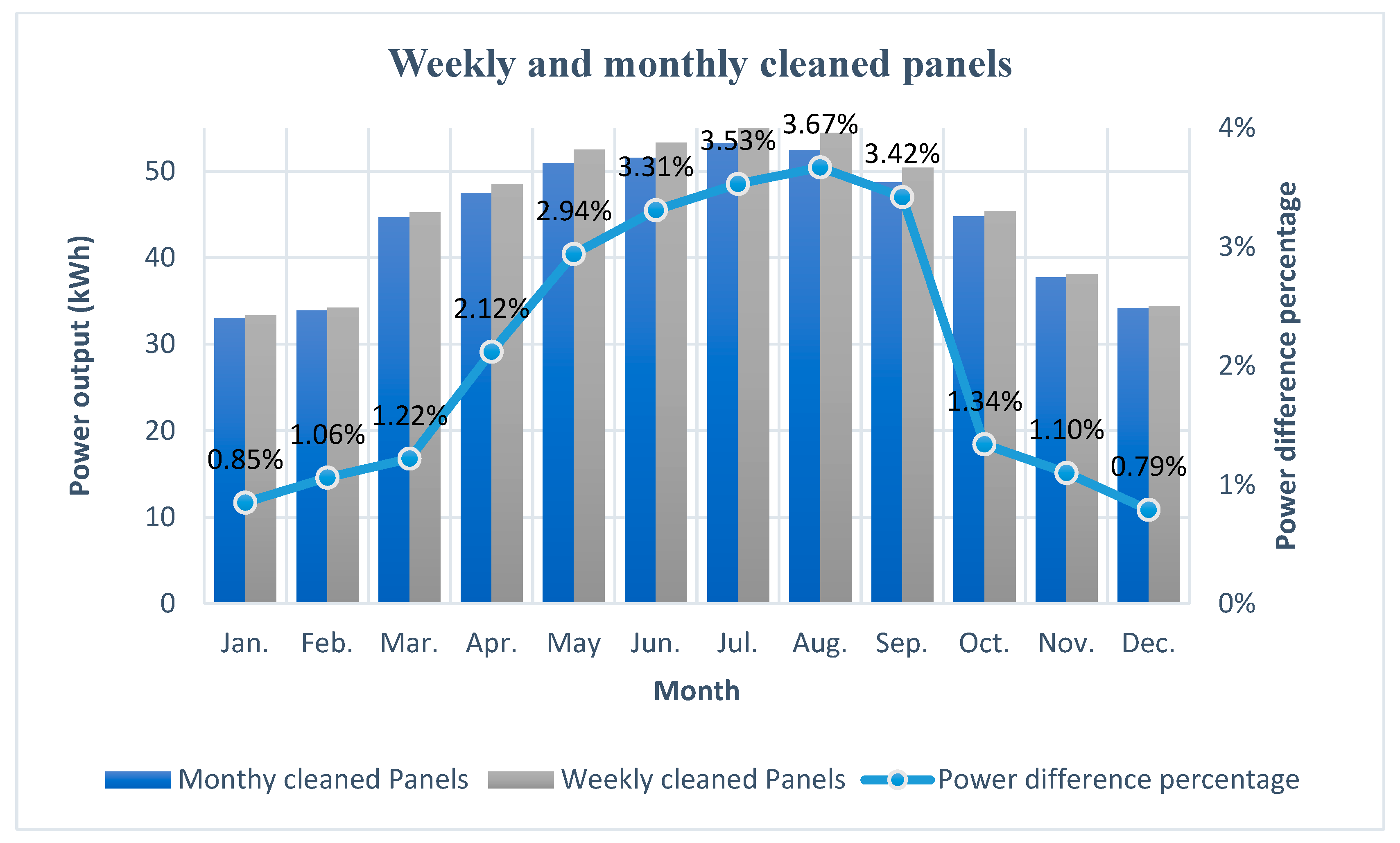 Energies 15 04232 g007 Energies 15 04232 g007