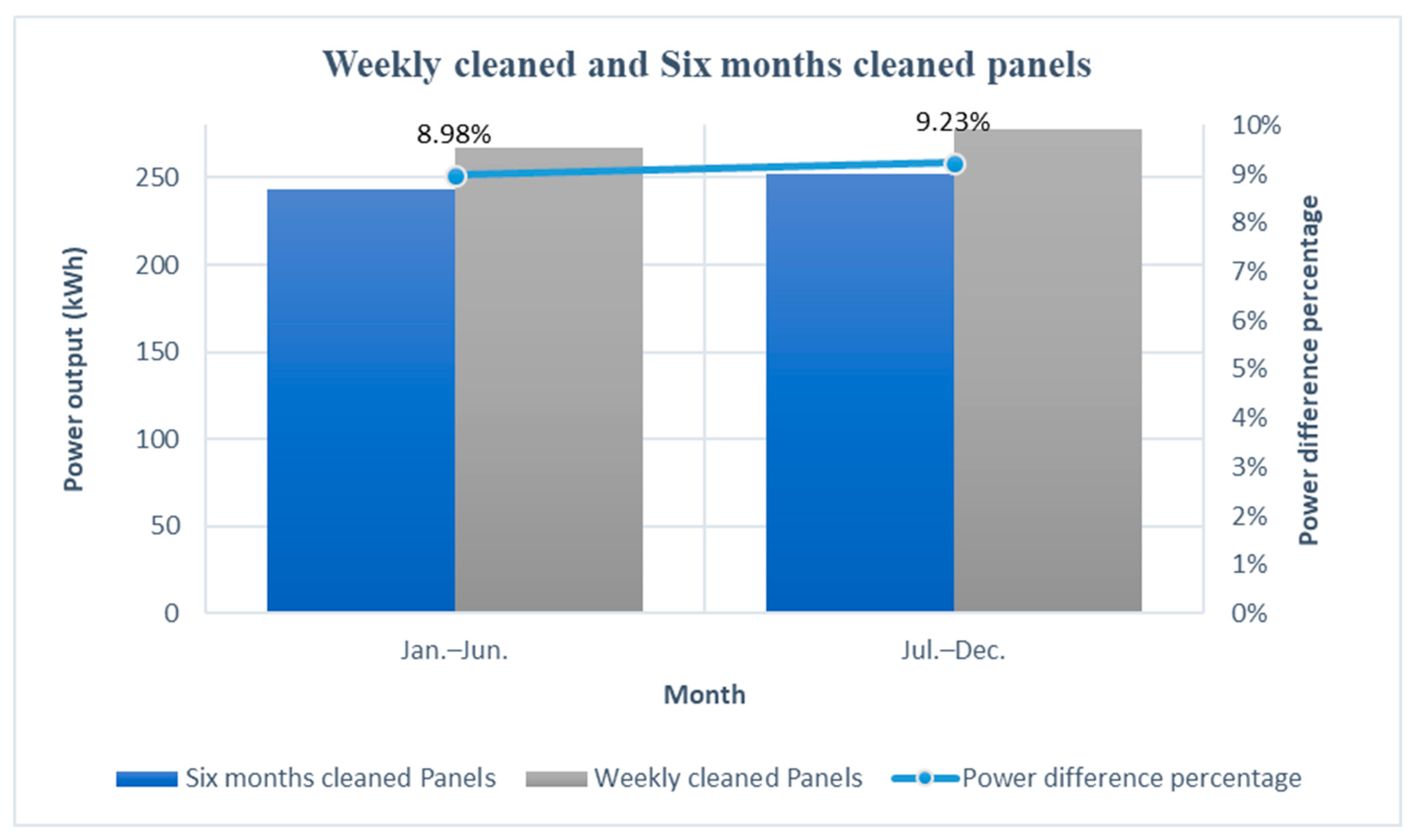 Energies 15 04232 g009 Energies 15 04232 g009