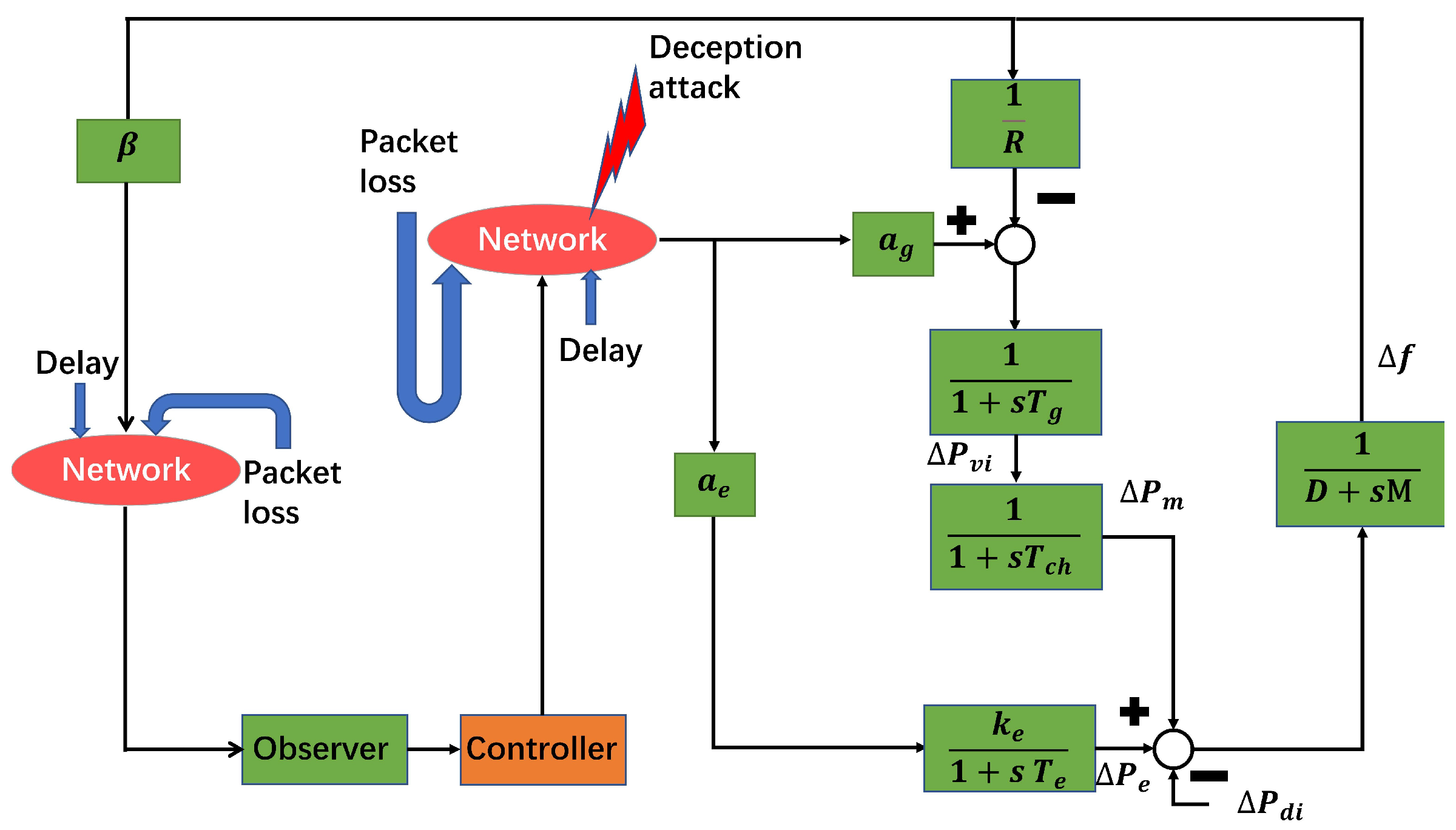 Energies 15 04234 g001