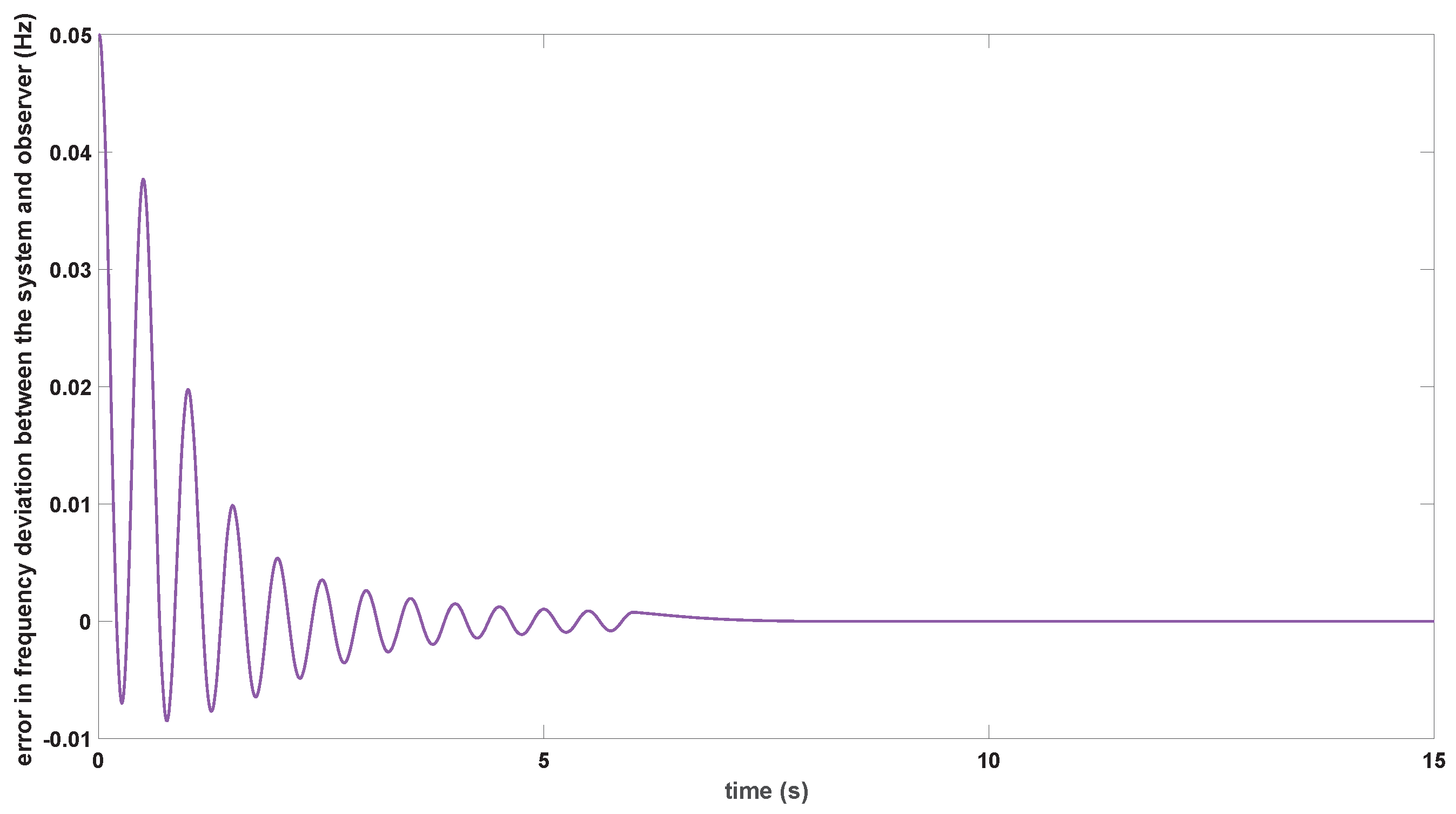 Energies 15 04234 g005