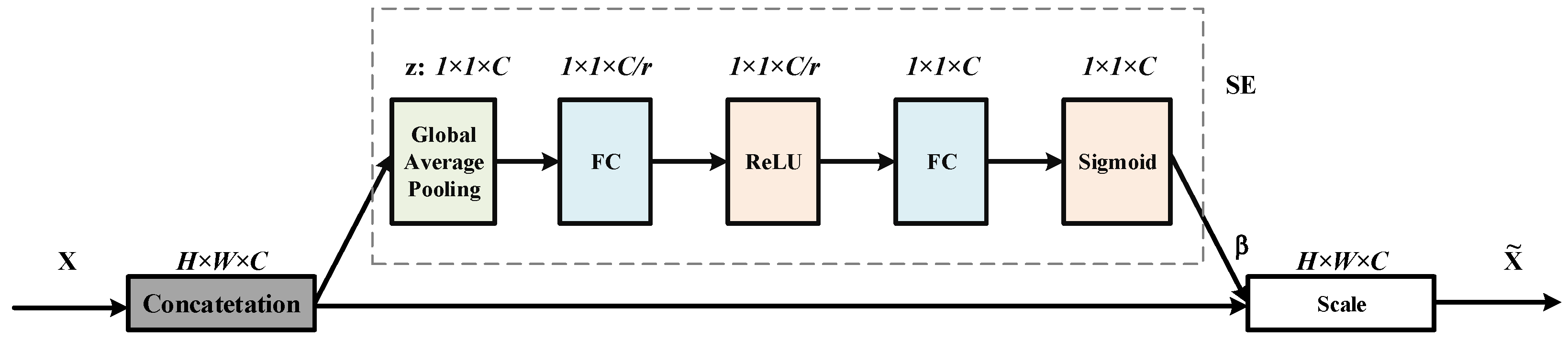 Energies 15 04238 g007