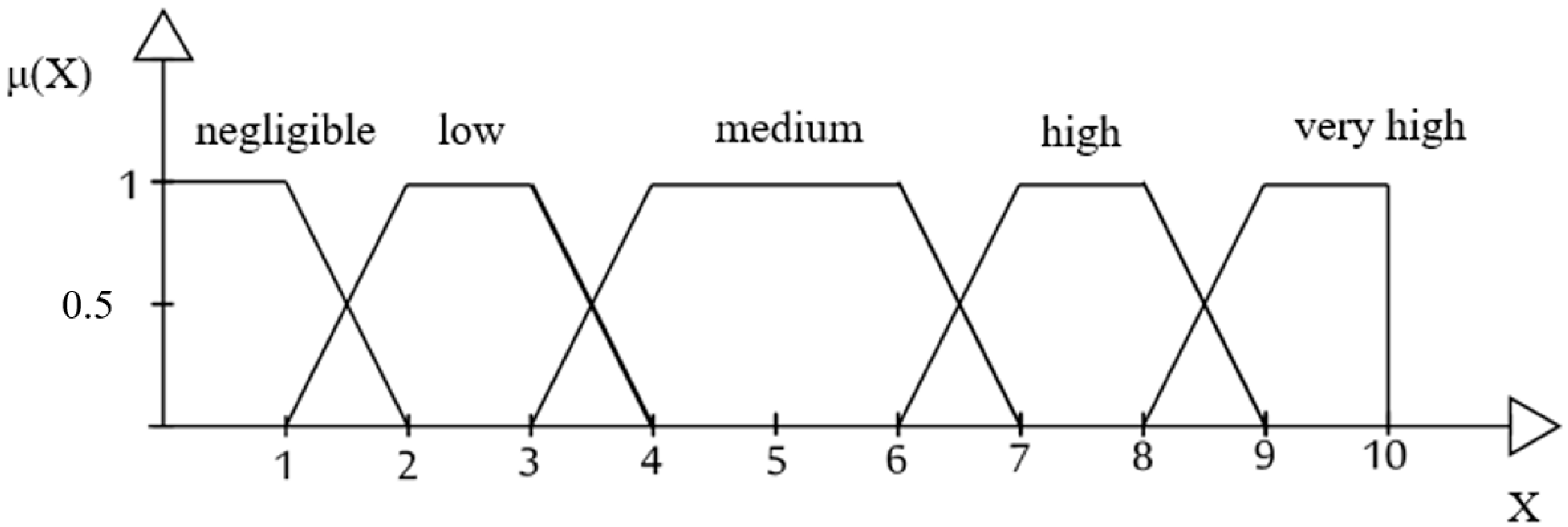 Energies 15 04240 g001
