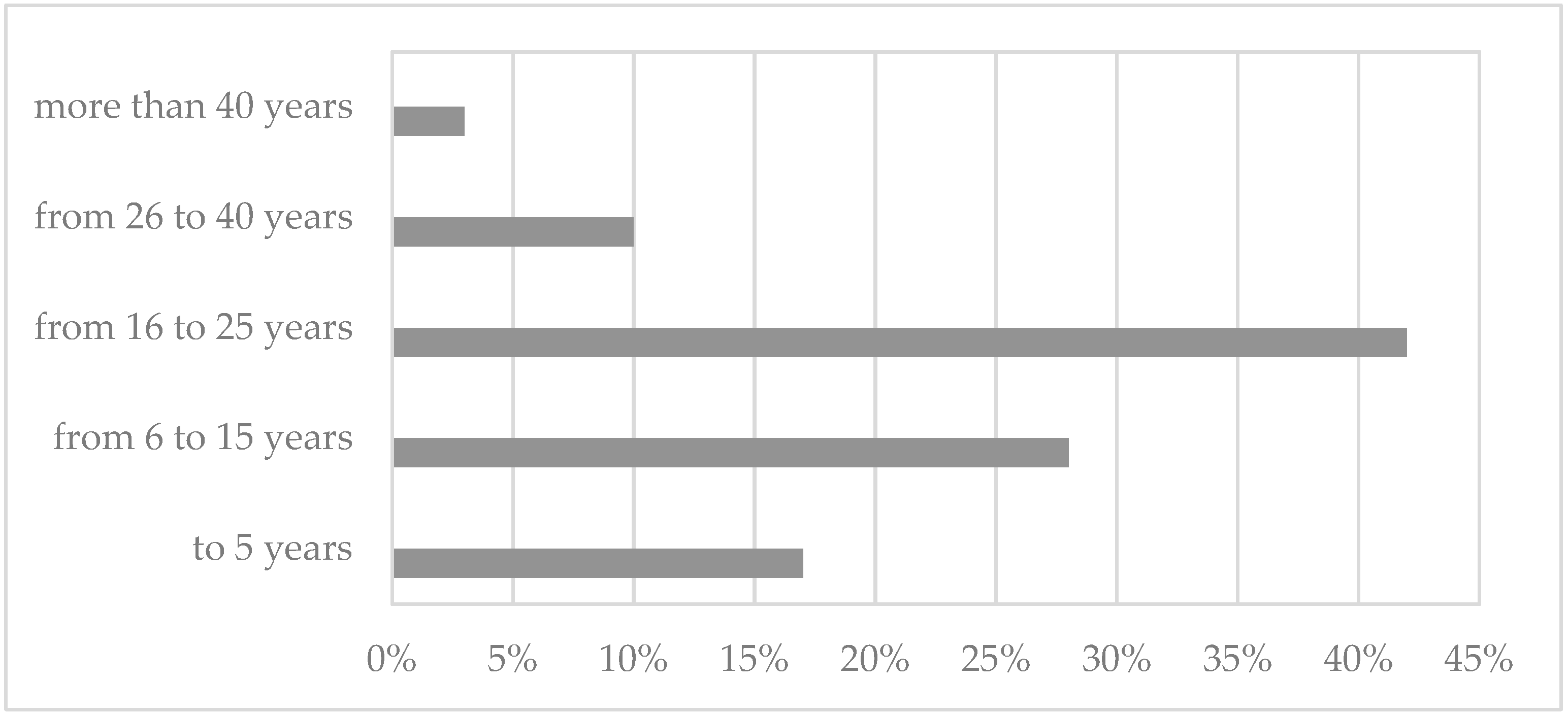 Energies 15 04240 g002