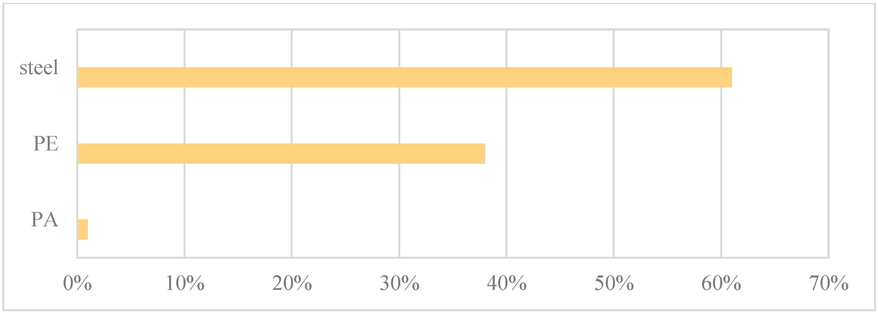 Energies 15 04240 g003