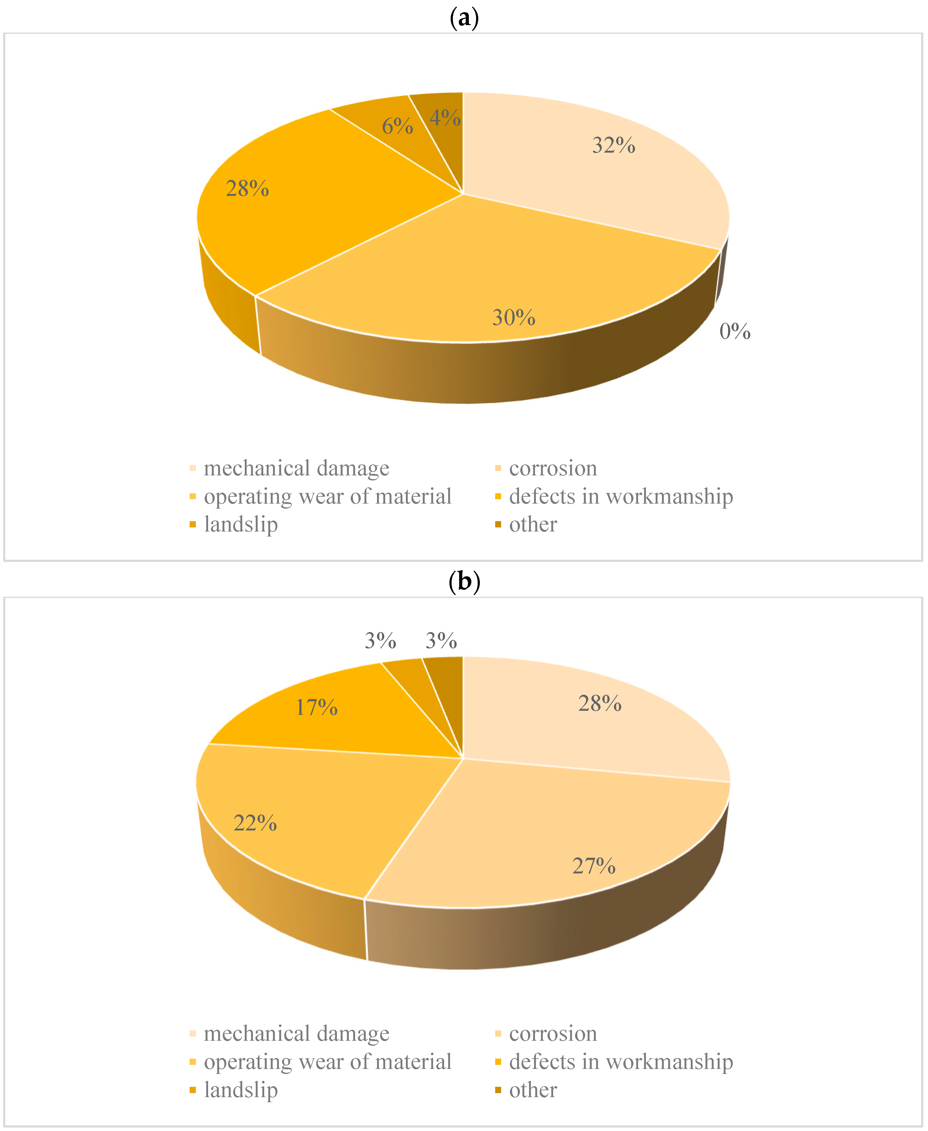 Energies 15 04240 g004a