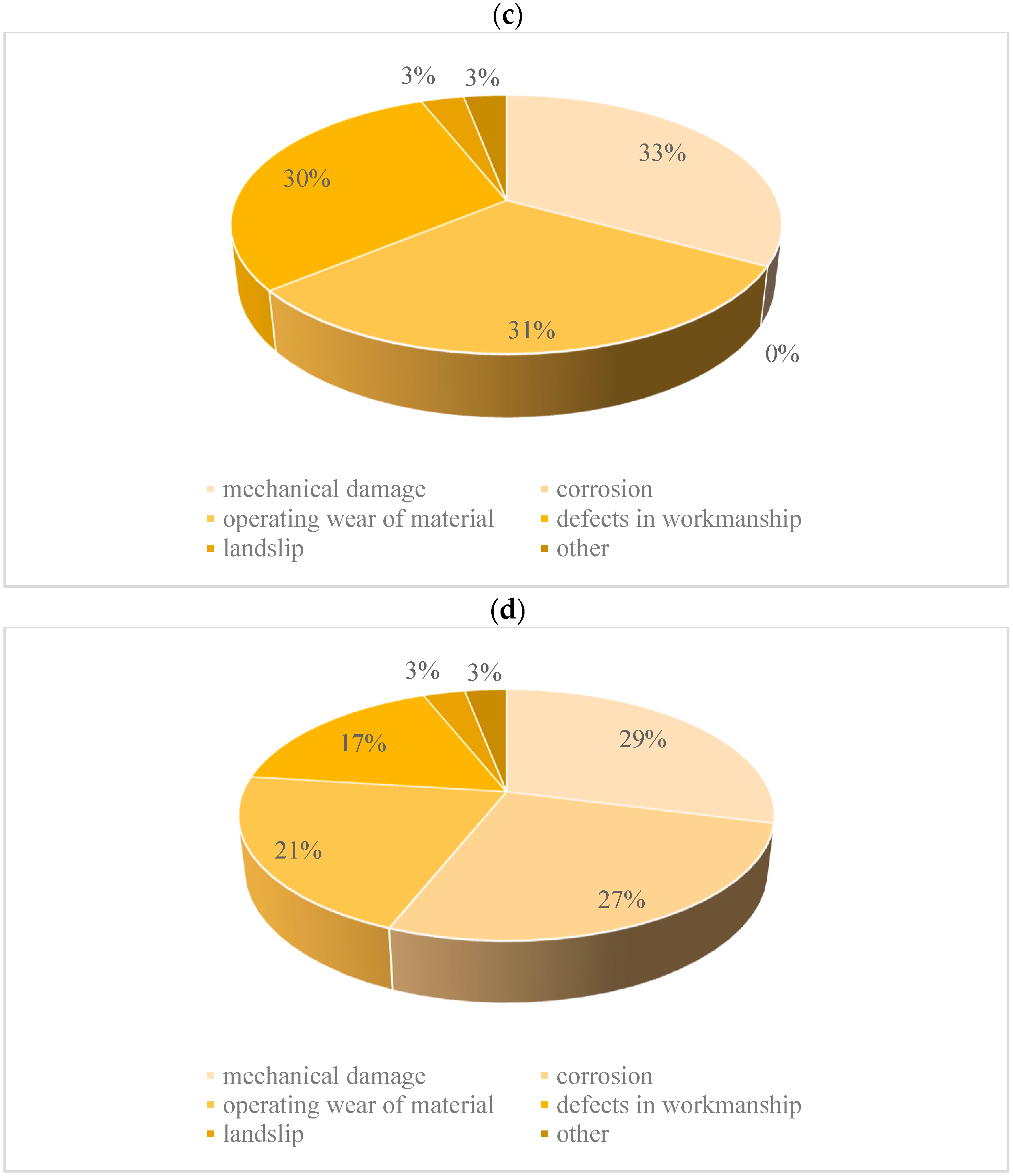 Energies 15 04240 g004b