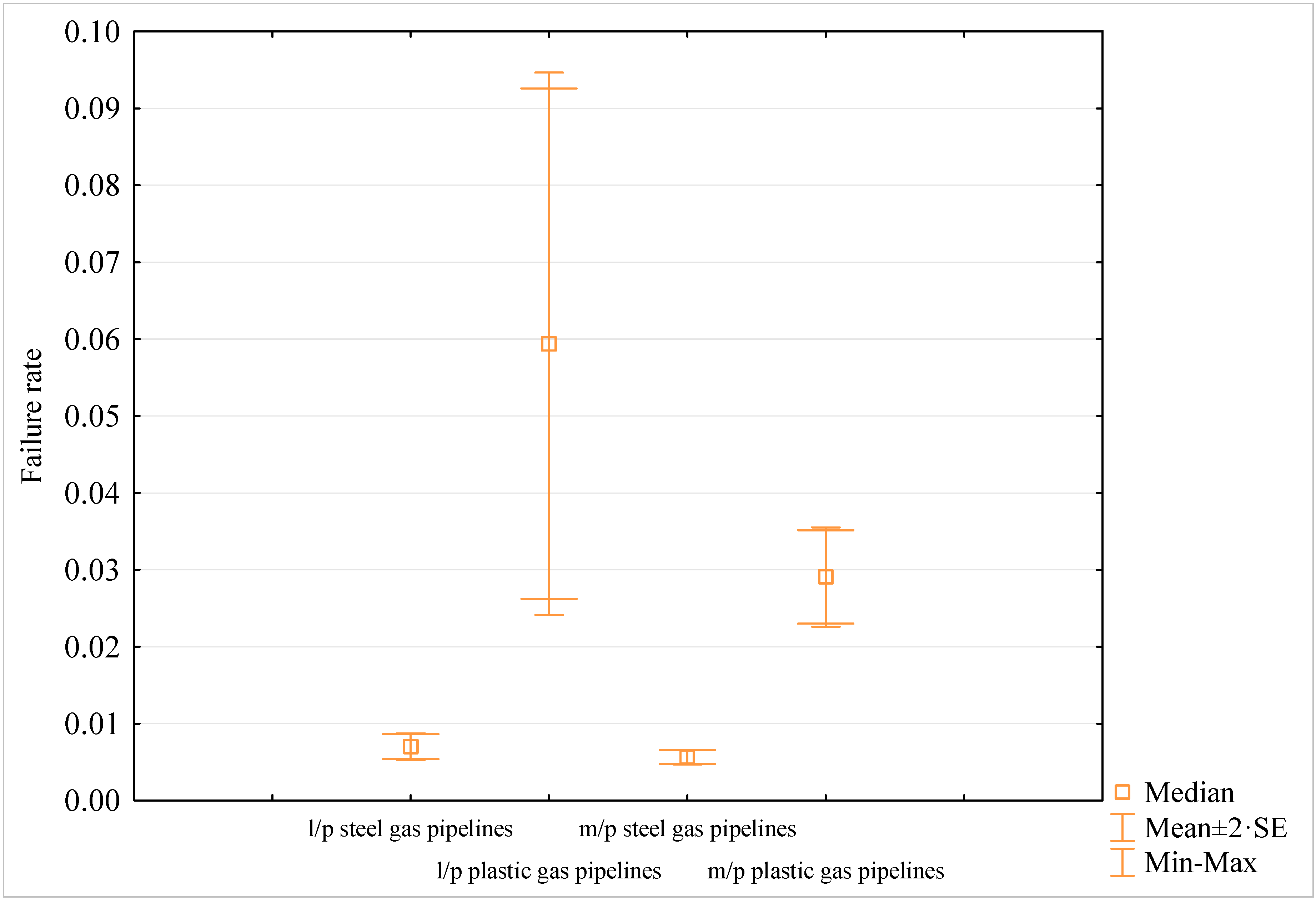 Energies 15 04240 g005