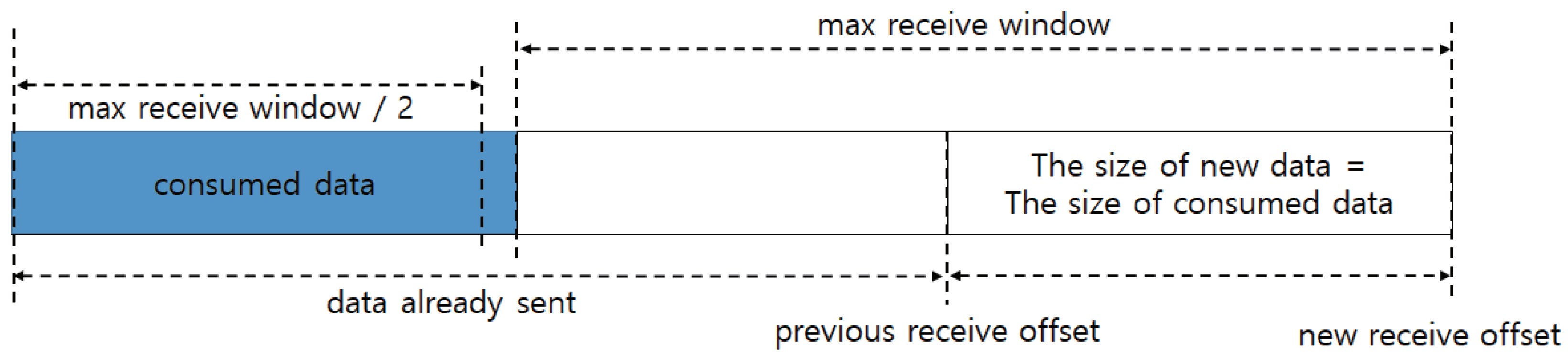 Energies 15 04241 g005