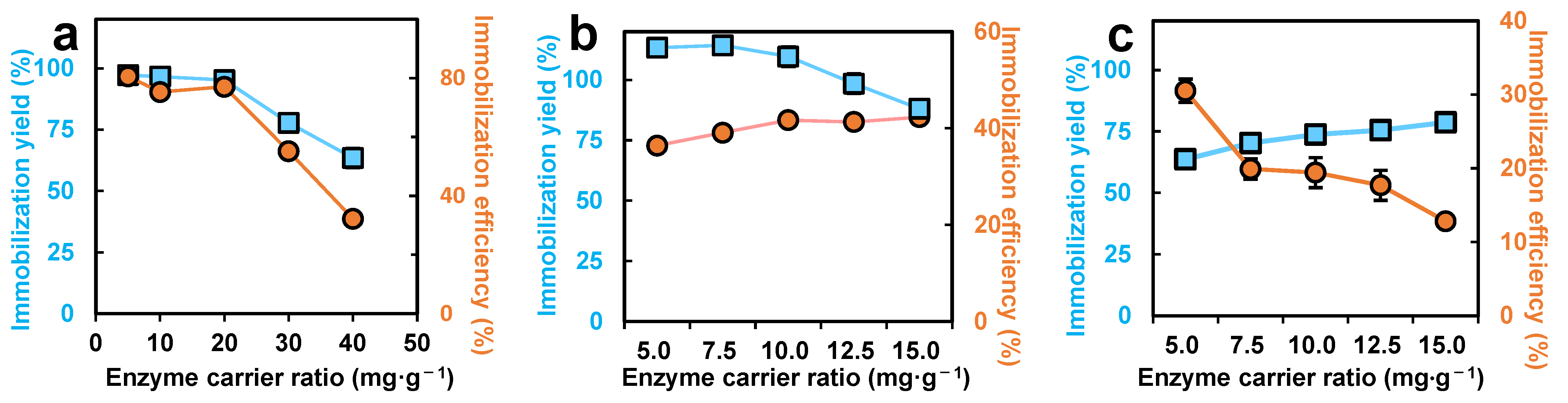 Energies 15 04242 g004