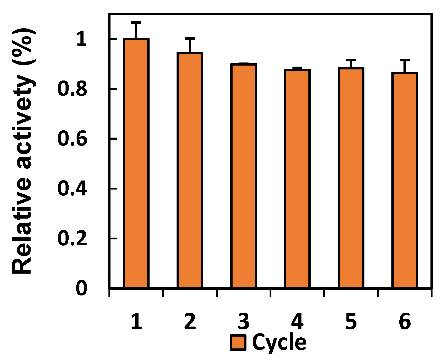 Energies 15 04242 g006