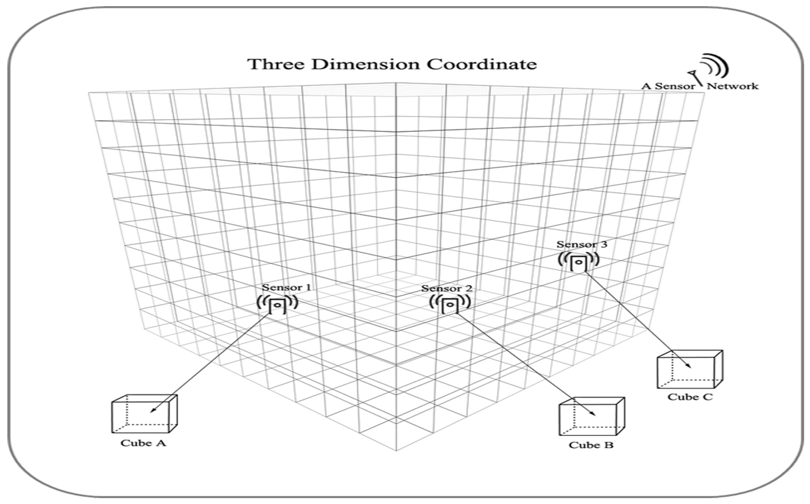 Energies 15 04243 g001