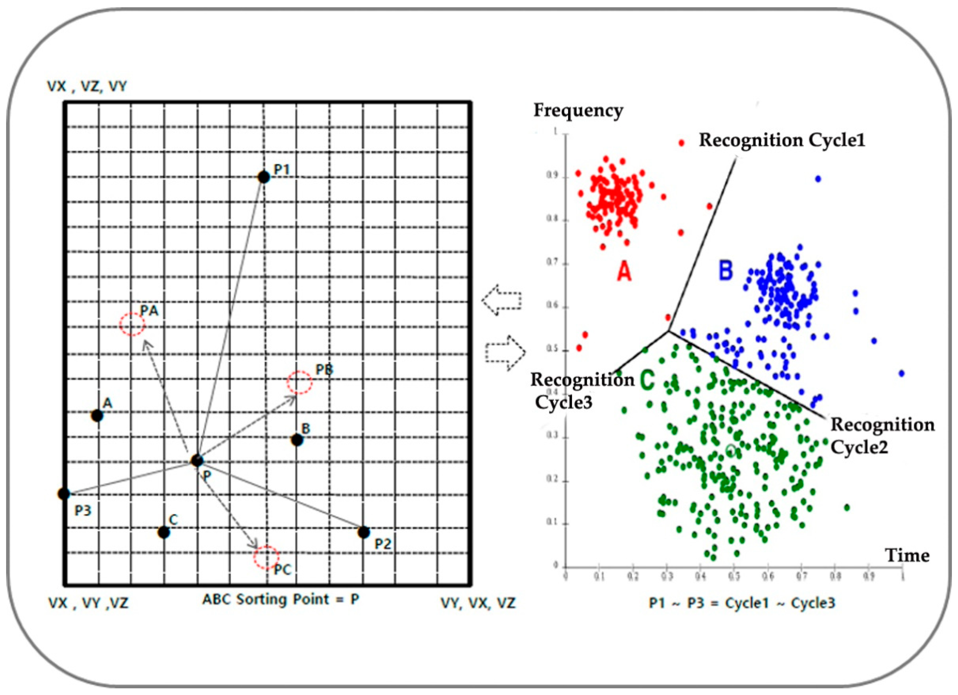 Energies 15 04243 g004