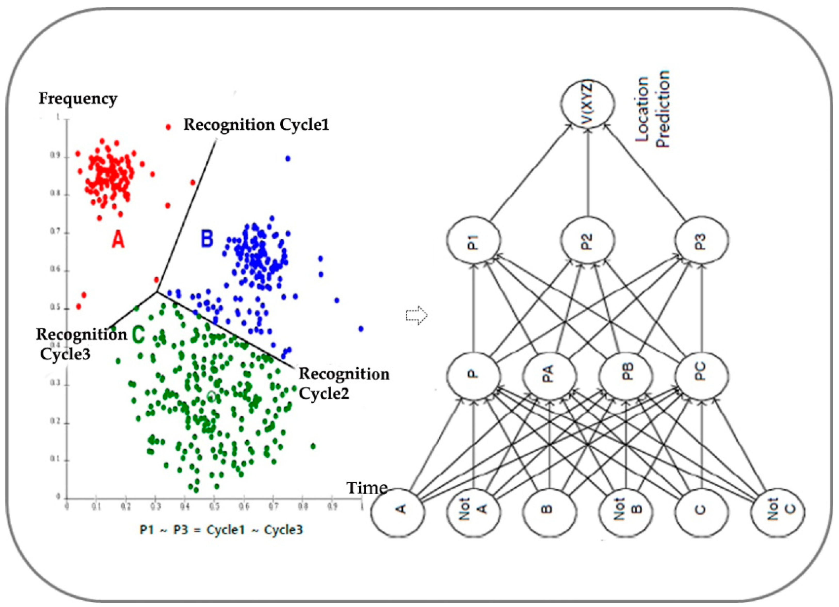 Energies 15 04243 g005