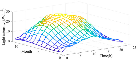 Energies 15 04244 g0a1 550