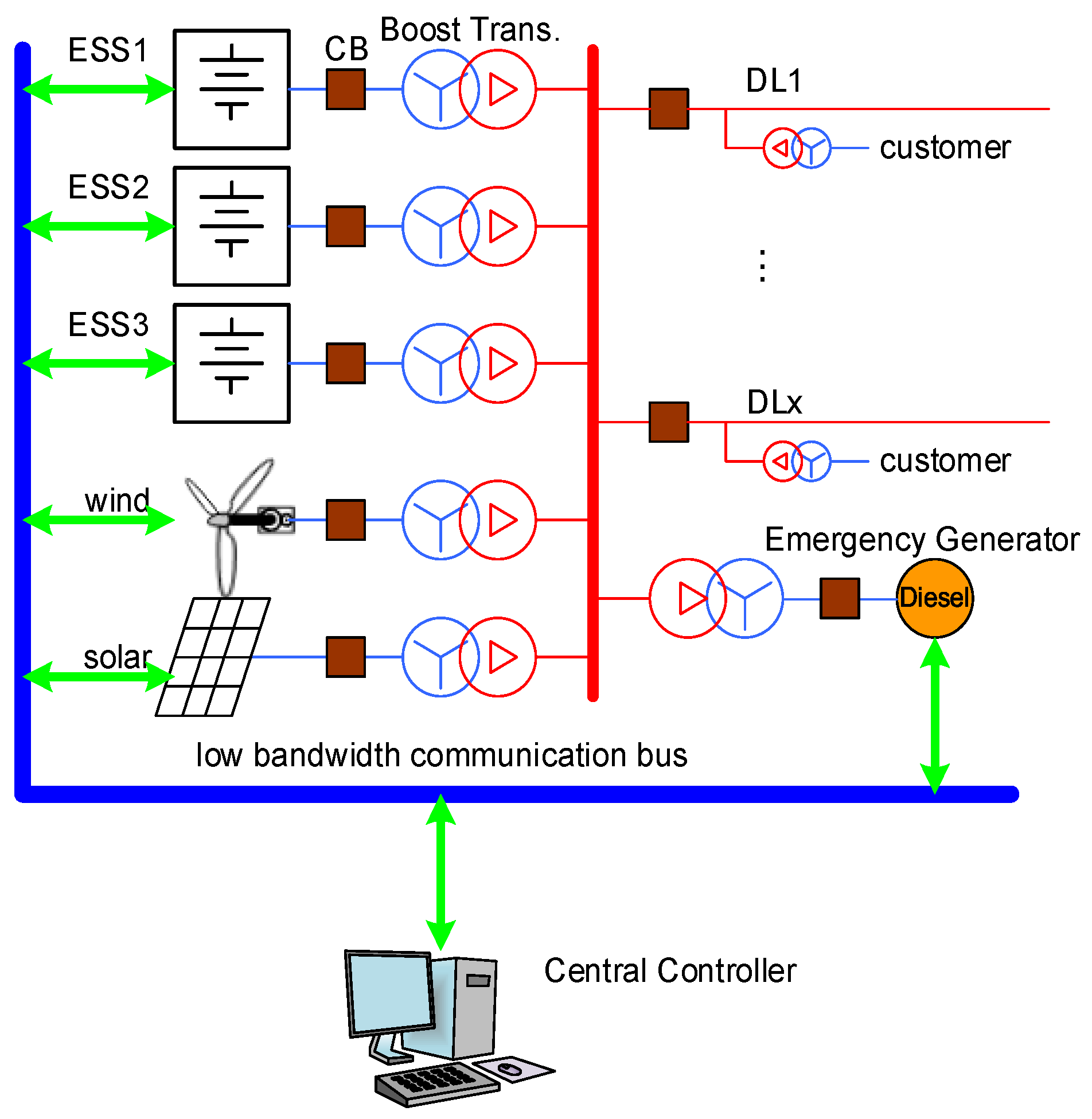 Energies 15 04245 g001