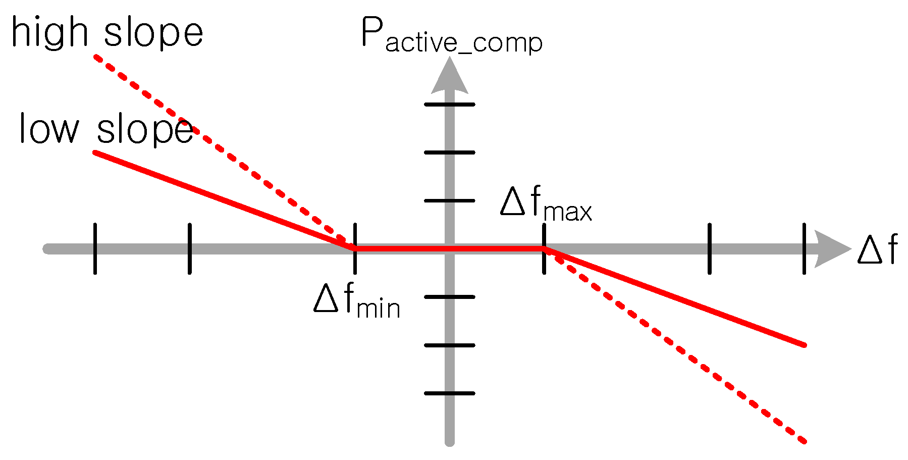 Energies 15 04245 g002