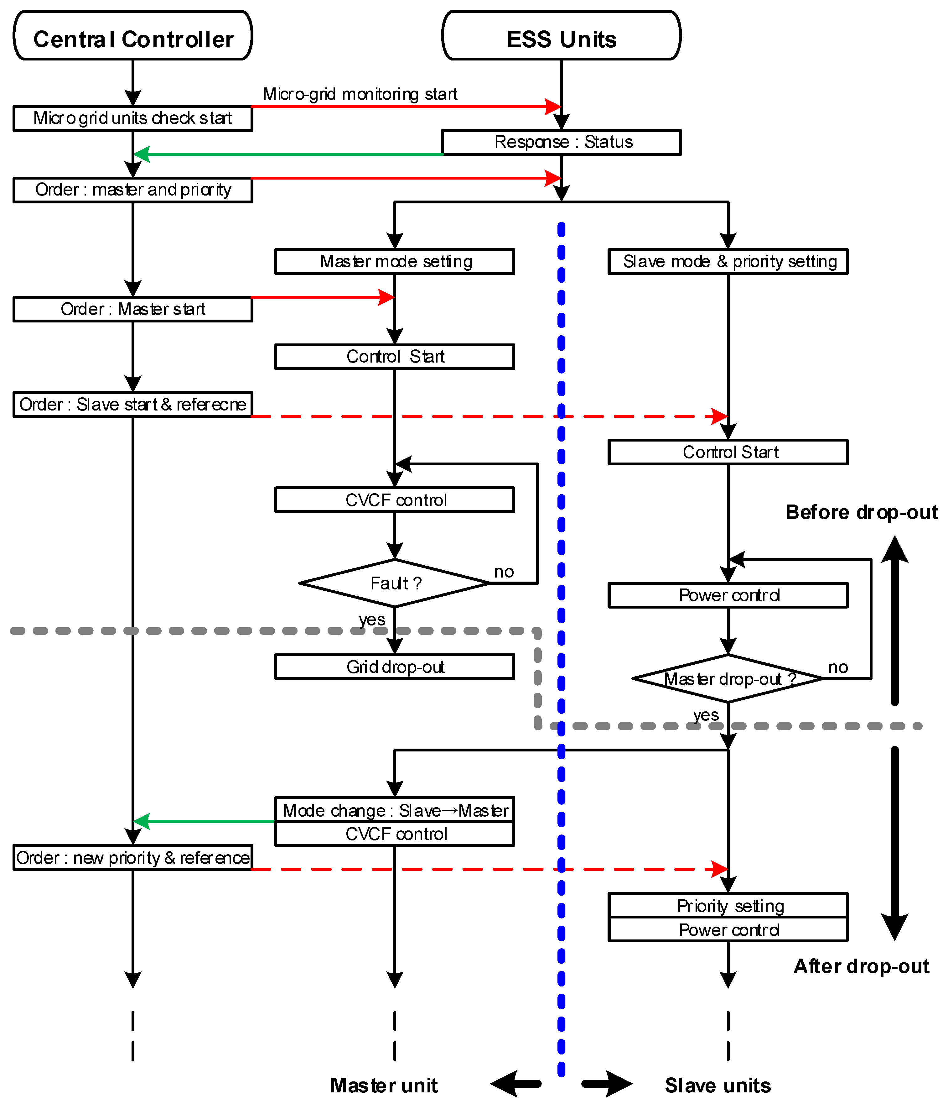 Energies 15 04245 g003