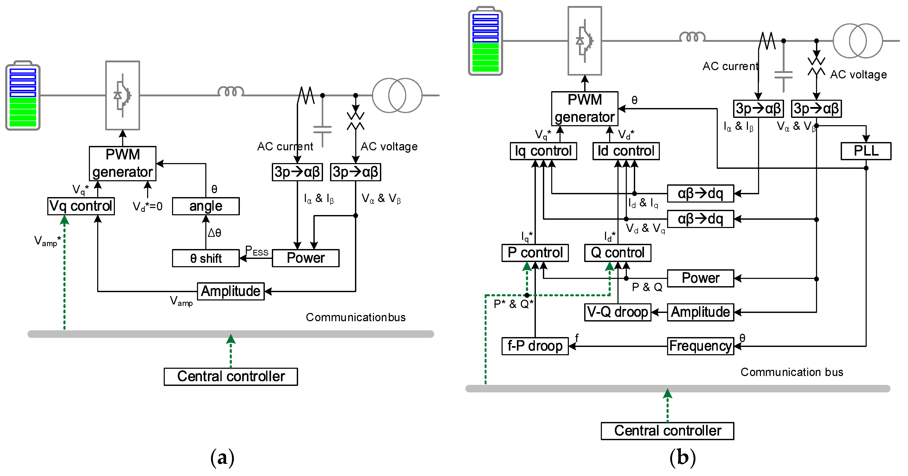 Energies 15 04245 g004