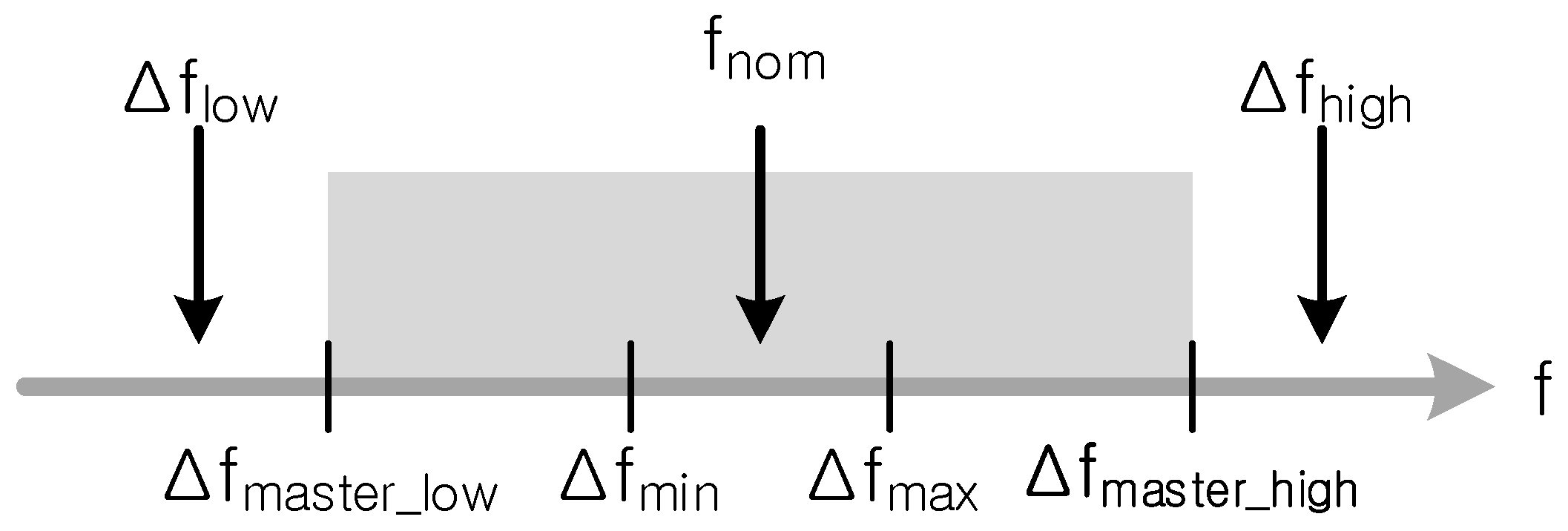 Energies 15 04245 g005