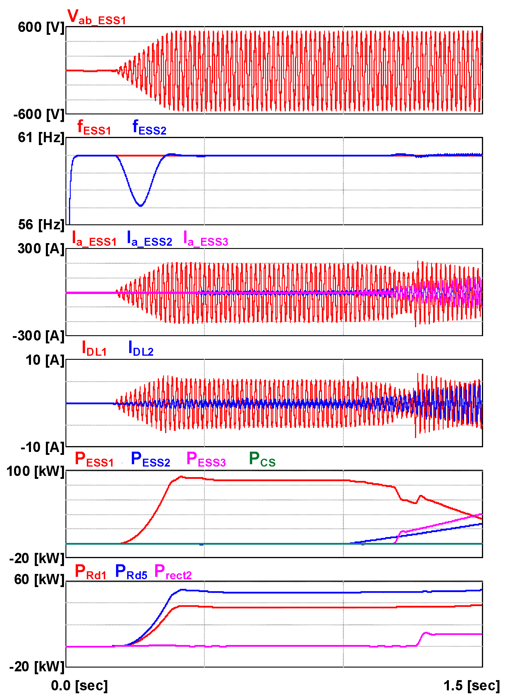 Energies 15 04245 g008