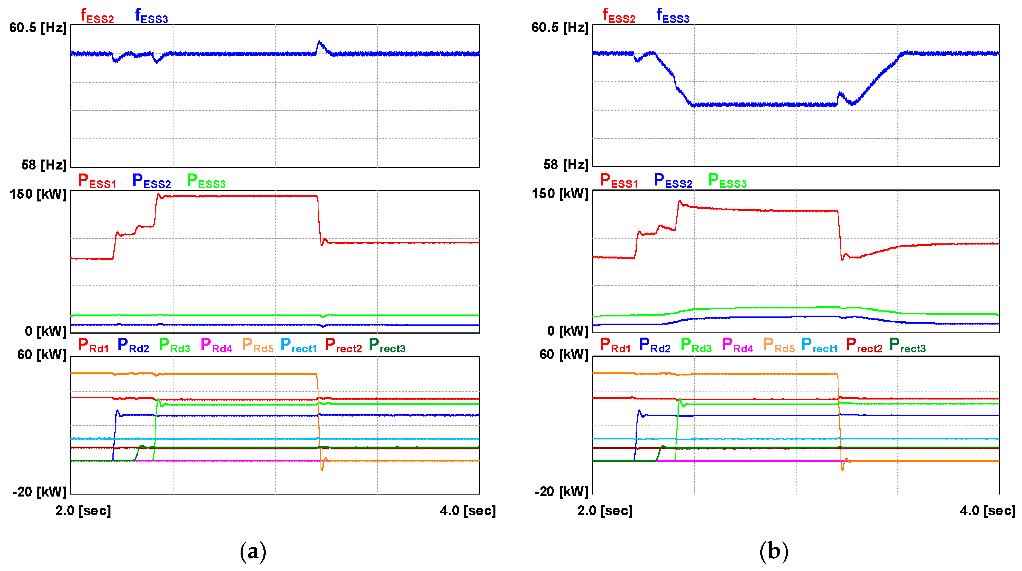 Energies 15 04245 g009